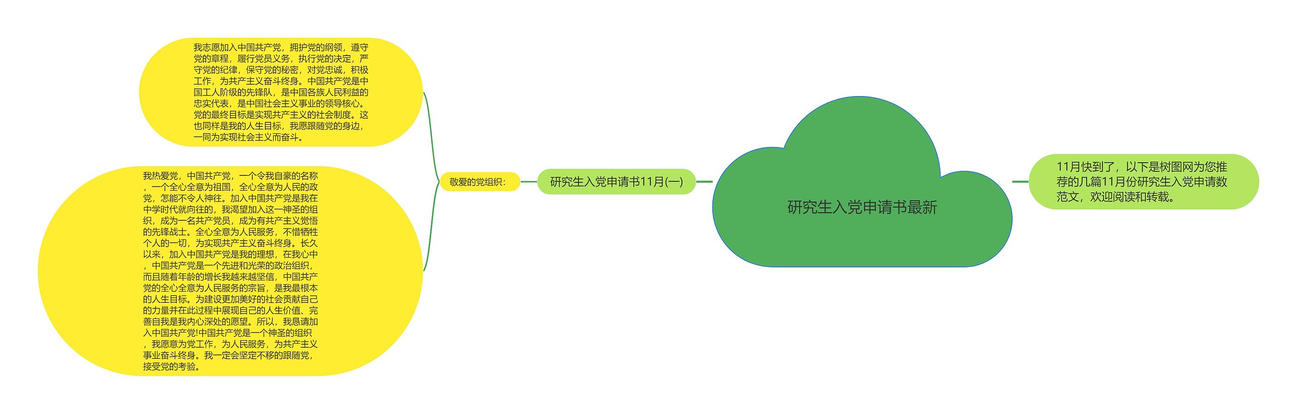 研究生入党申请书最新思维导图