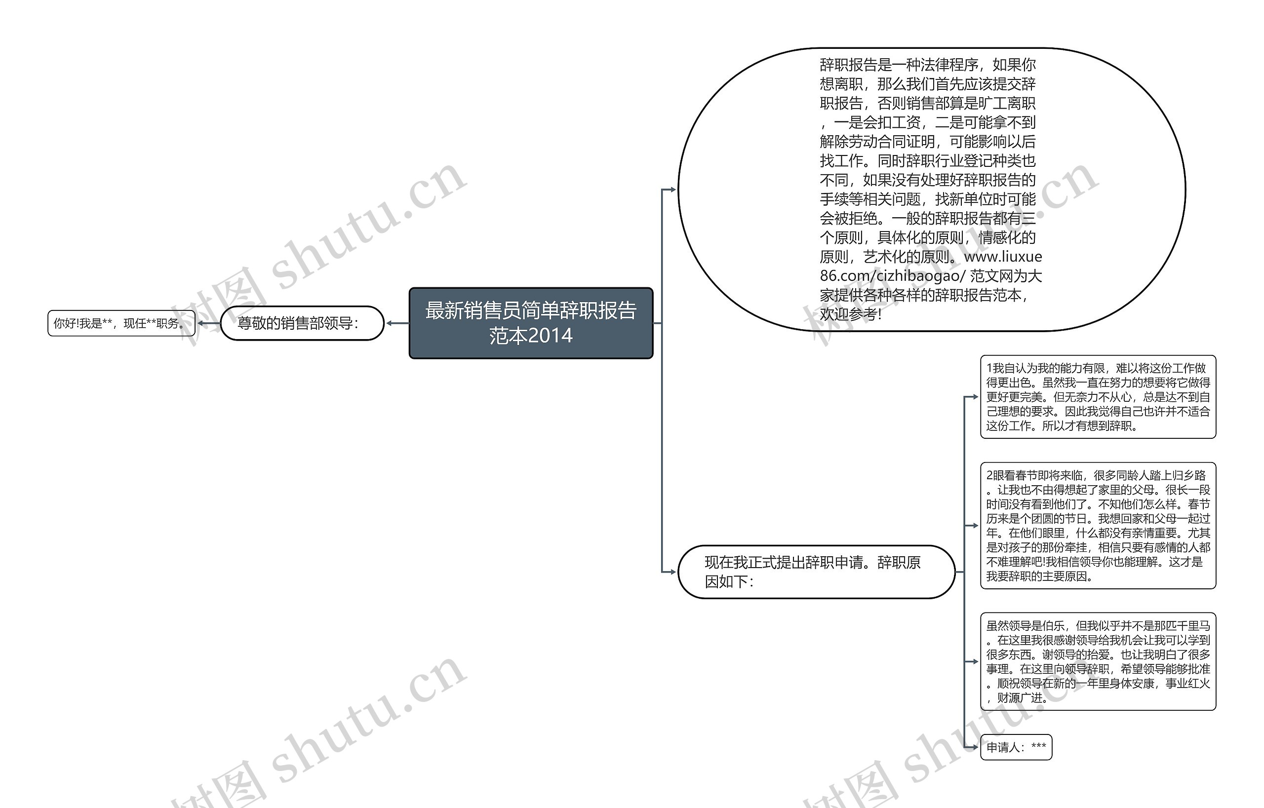 最新销售员简单辞职报告范本2014