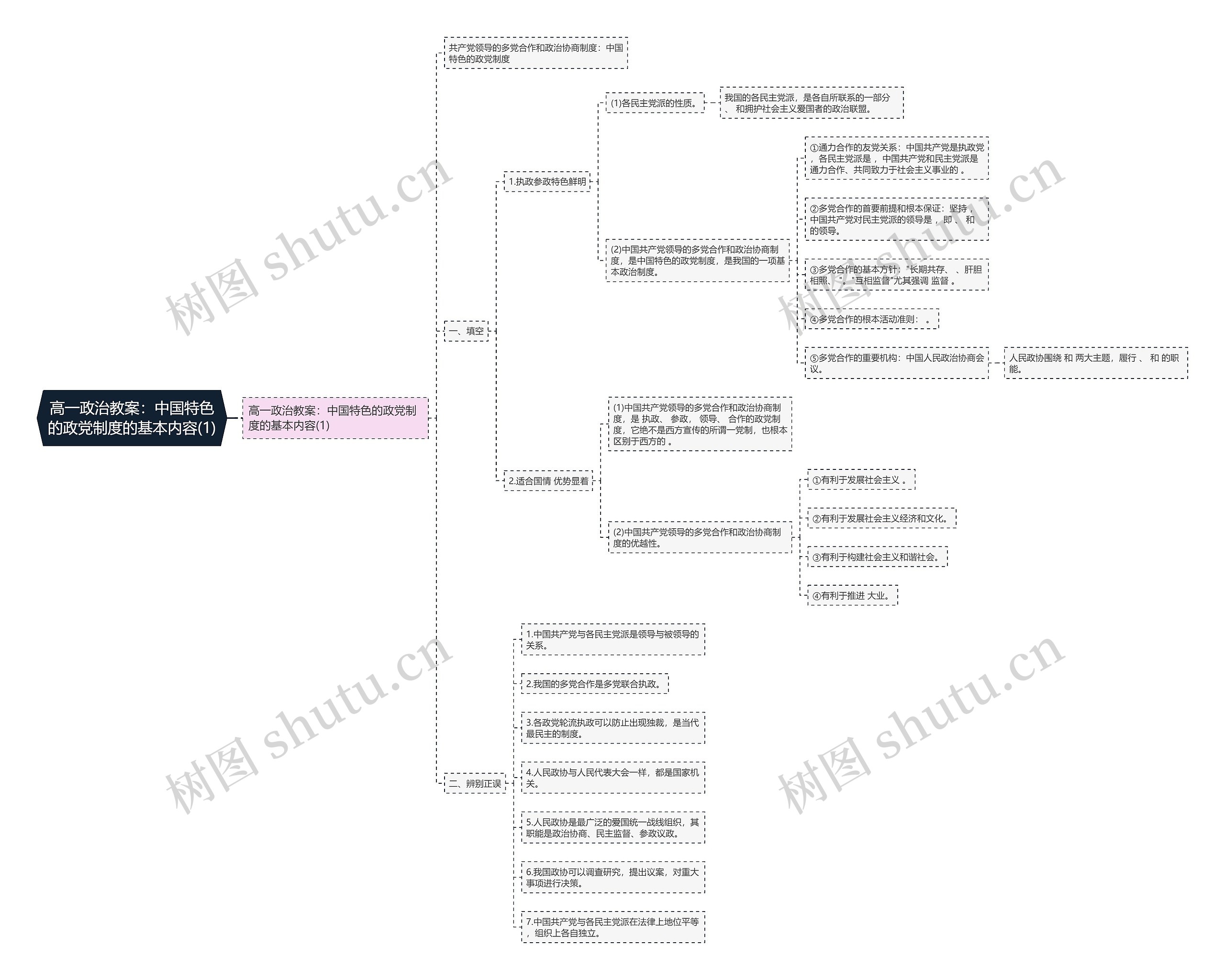 高一政治教案:中国特色的政党制度的基本内容(1) 高一政治教案:中国特色的政党制度的基本内容(1)
