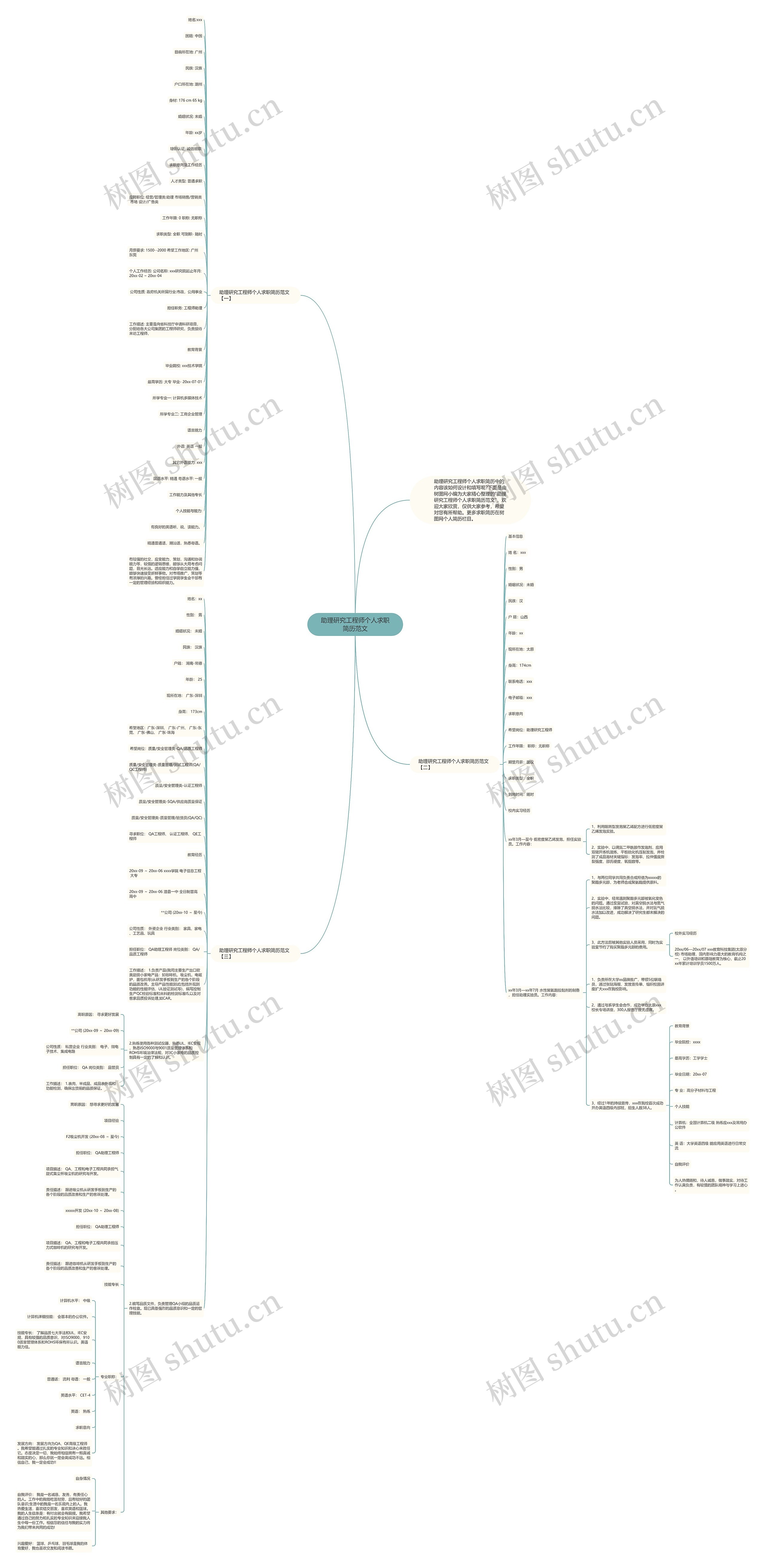 助理研究工程师个人求职简历范文思维导图