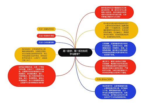 高一数学：高一新生如何学习数学？