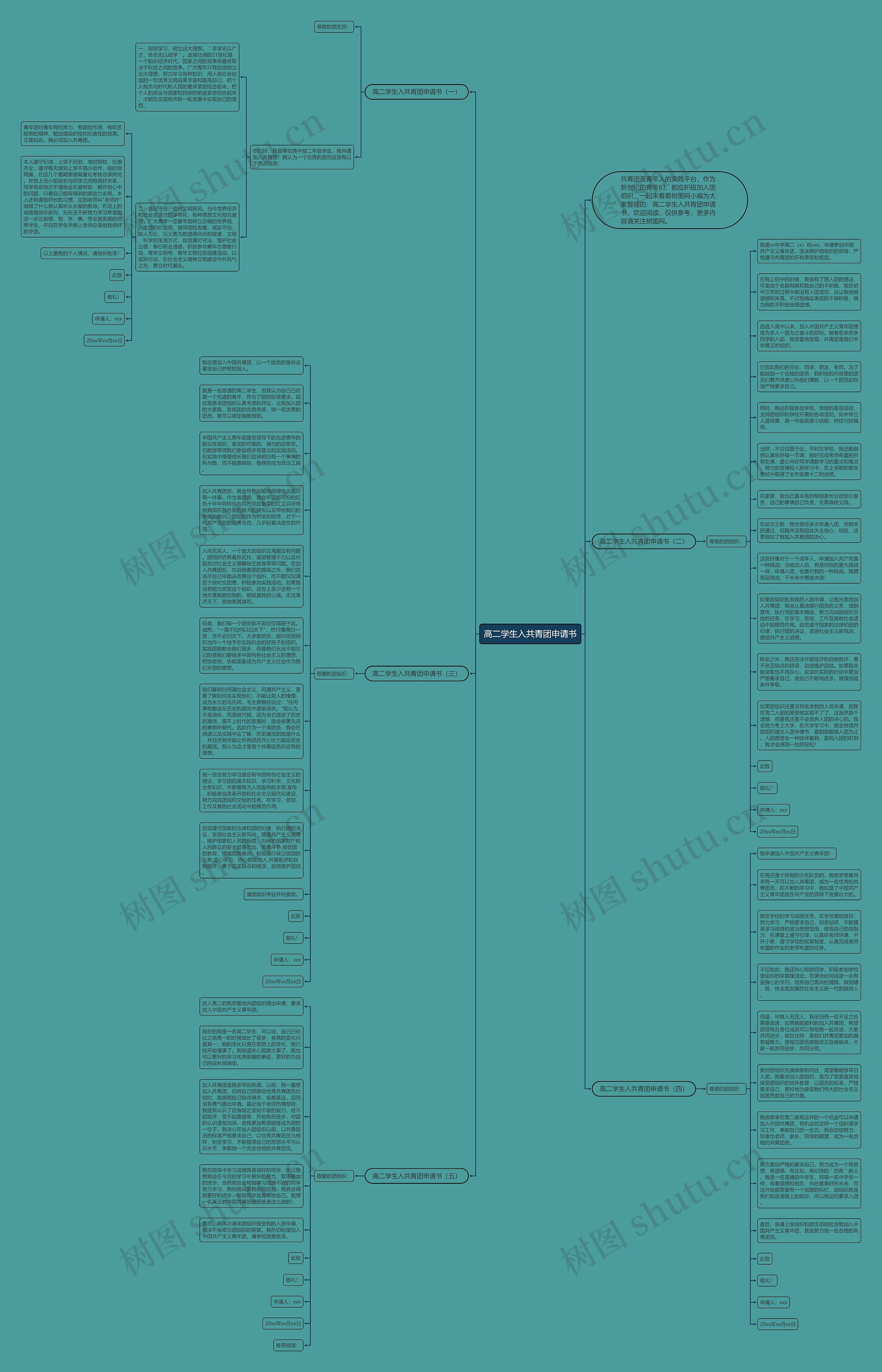 高二学生入共青团申请书思维导图