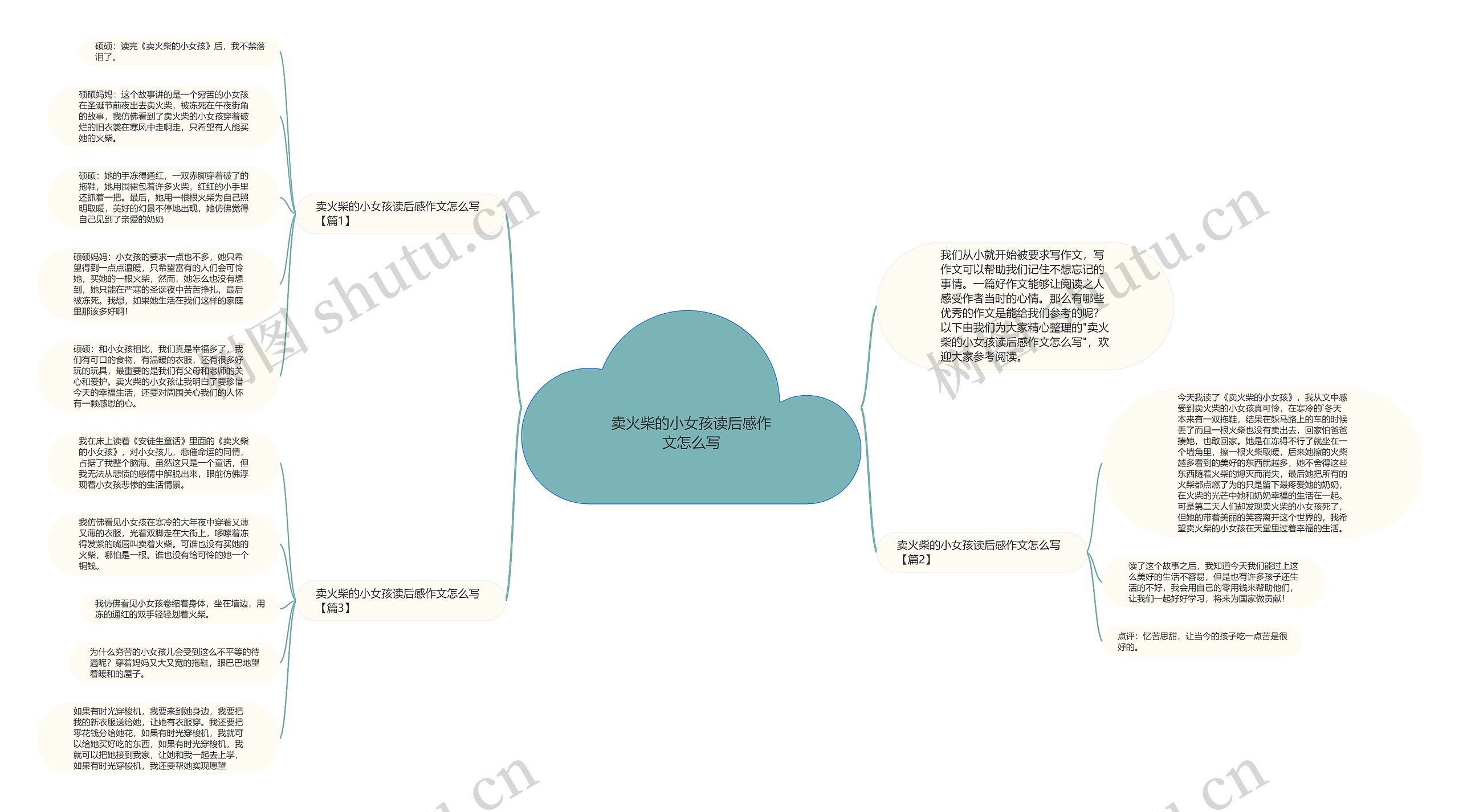 卖火柴的小女孩读后感作文怎么写思维导图