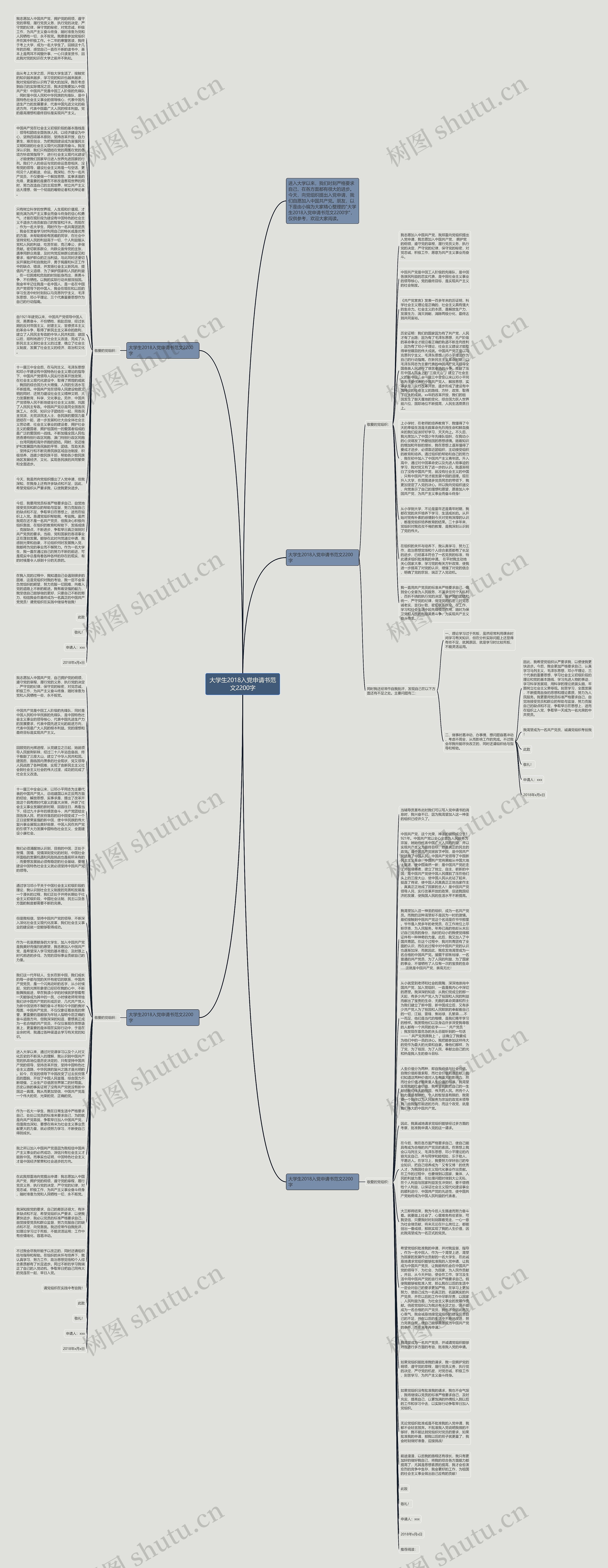 大学生2018入党申请书范文2200字思维导图
