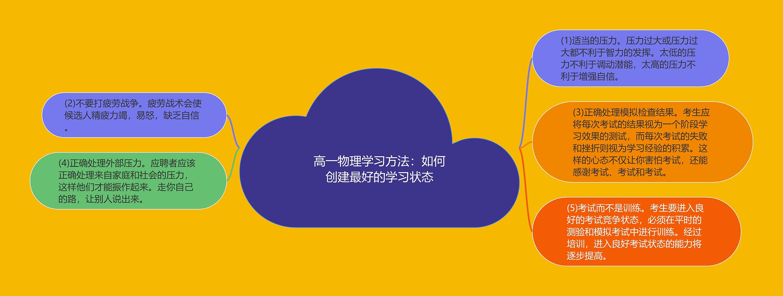 高一物理学习方法：如何创建最好的学习状态
