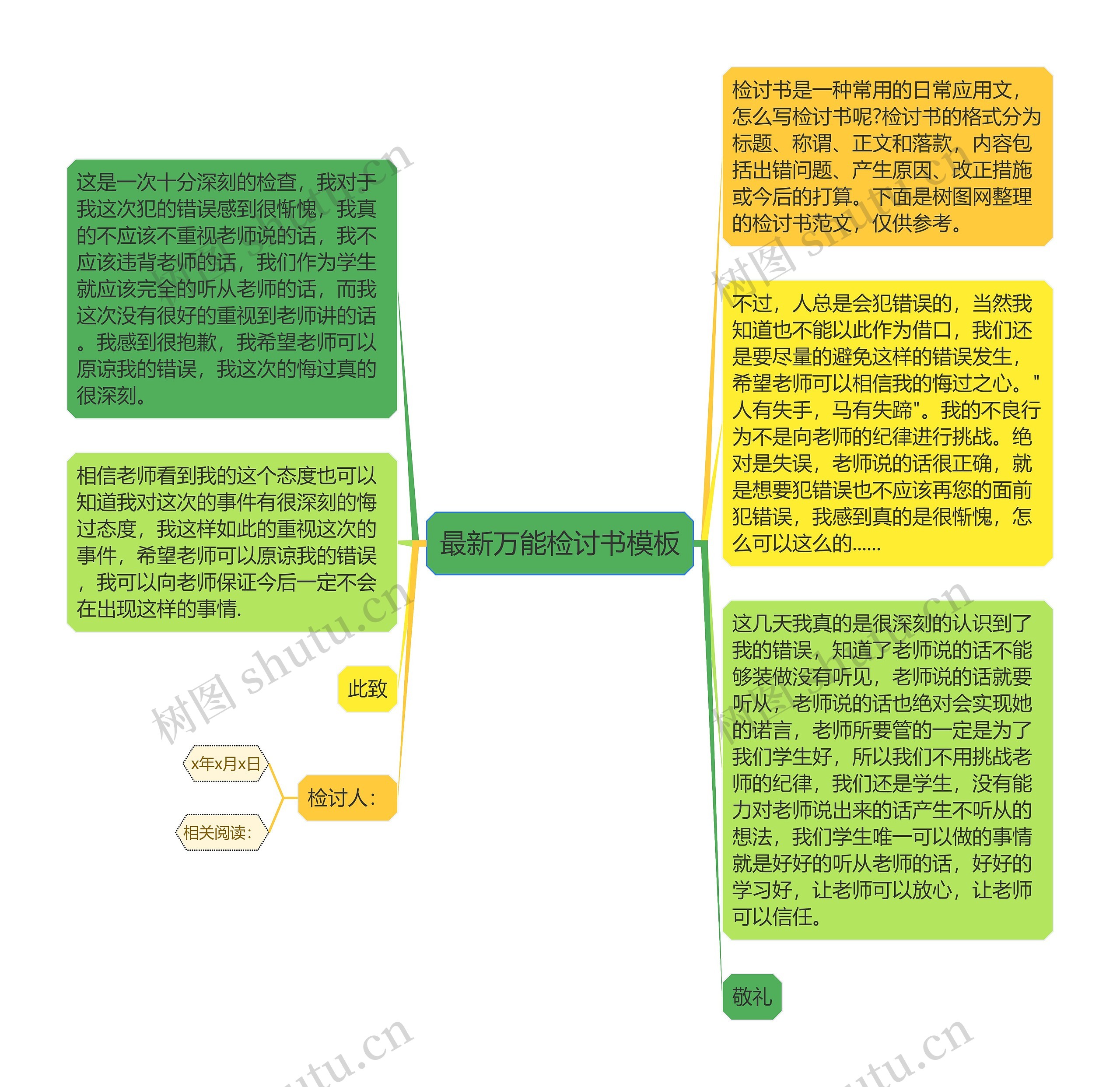 最新万能检讨书模板