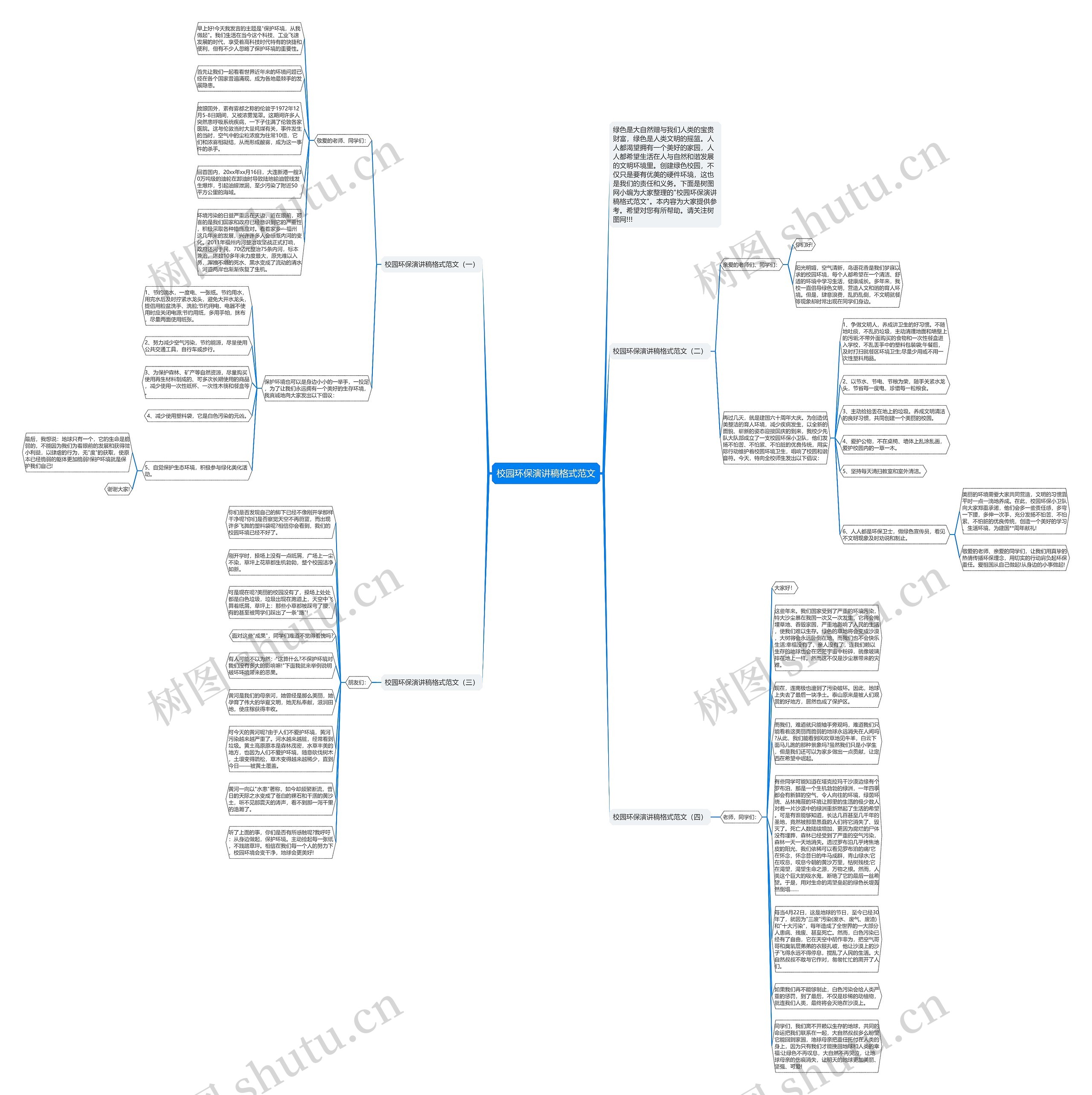 校园环保演讲稿格式范文思维导图