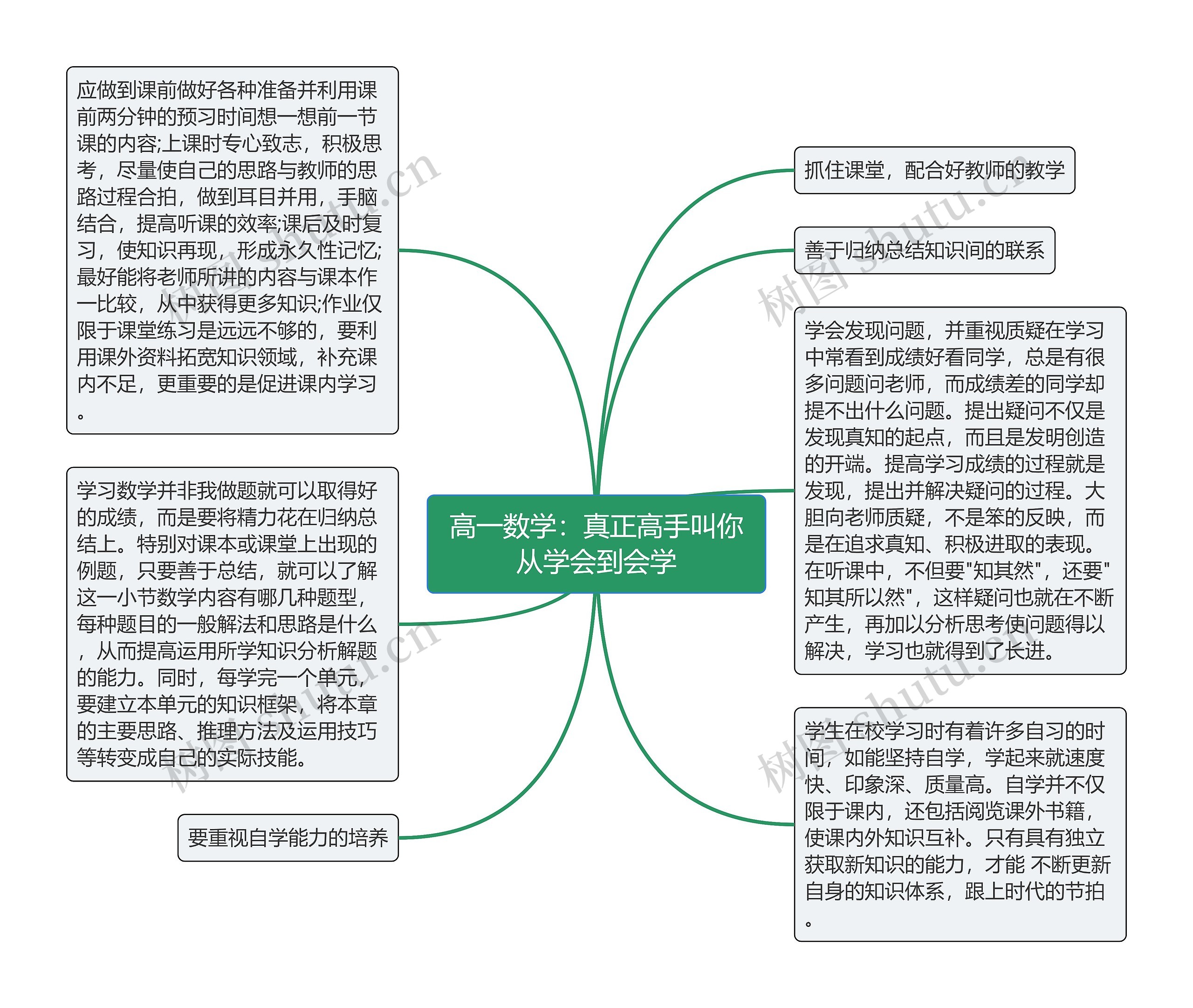 高一数学：真正高手叫你从学会到会学