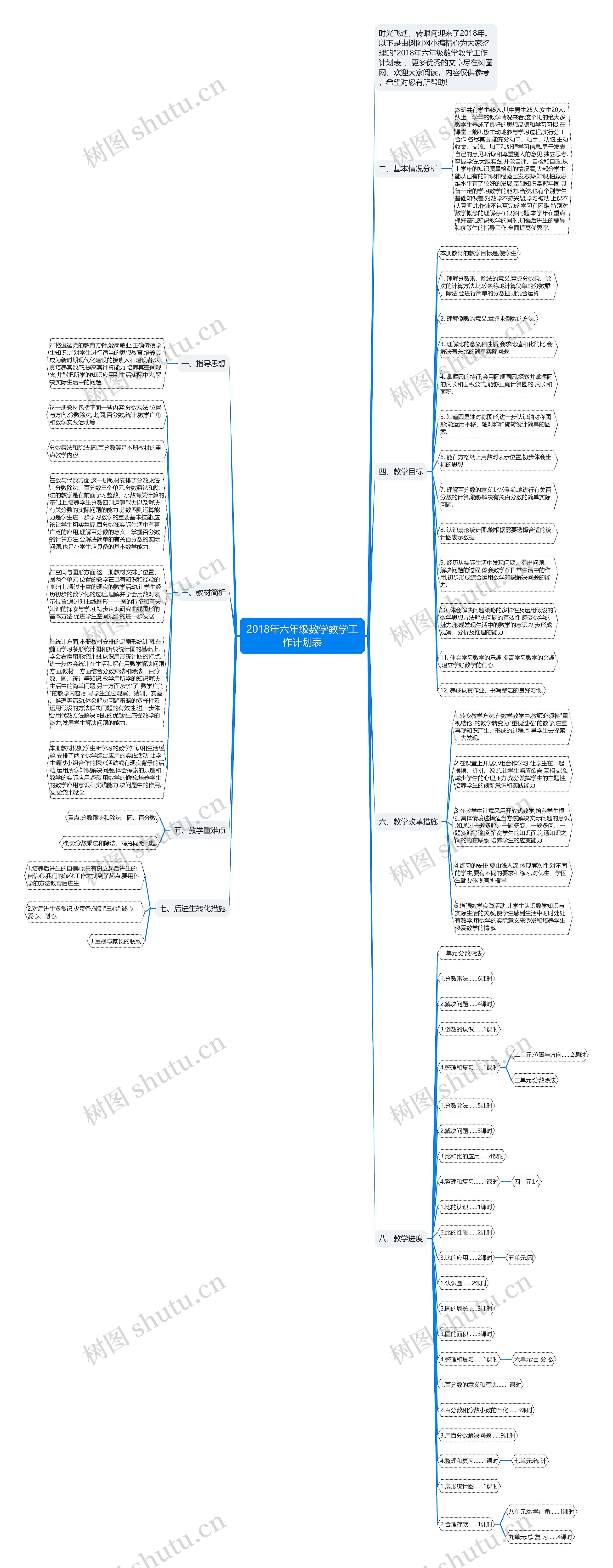 2018年六年级数学教学工作计划表思维导图
