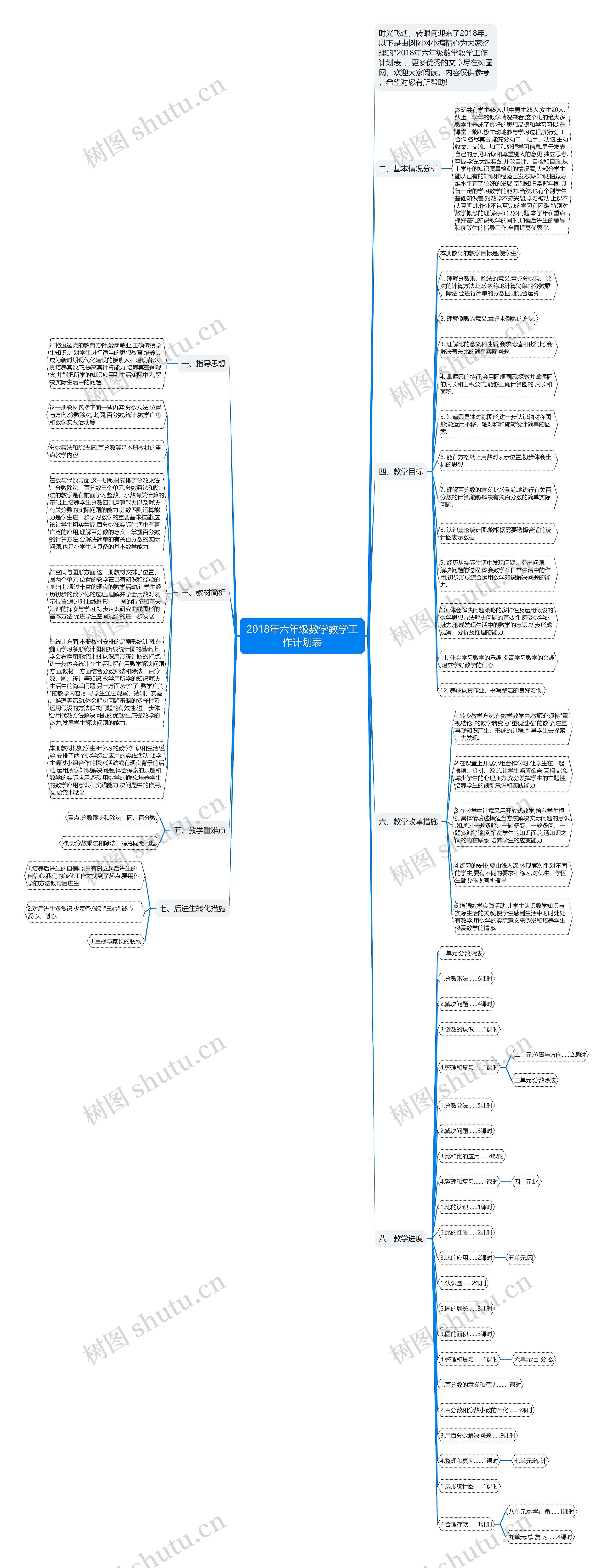 2018年六年级数学教学工作计划表 2018年六年级数学教学工作计划表