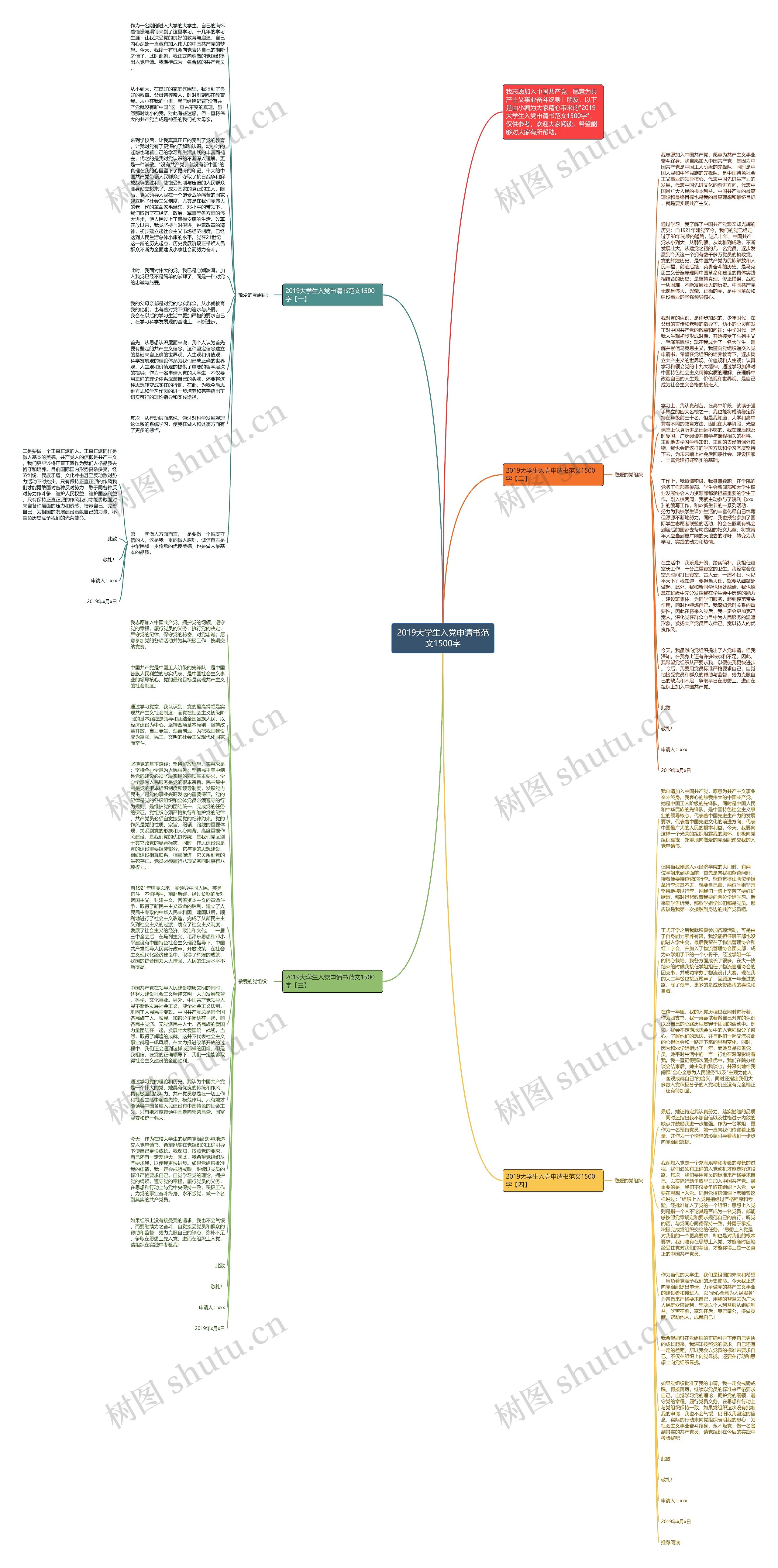 2019大学生入党申请书范文1500字思维导图