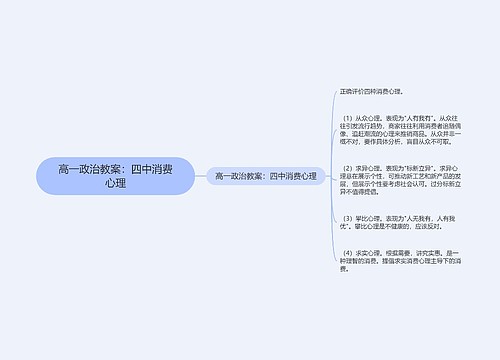 高一政治教案：四中消费心理