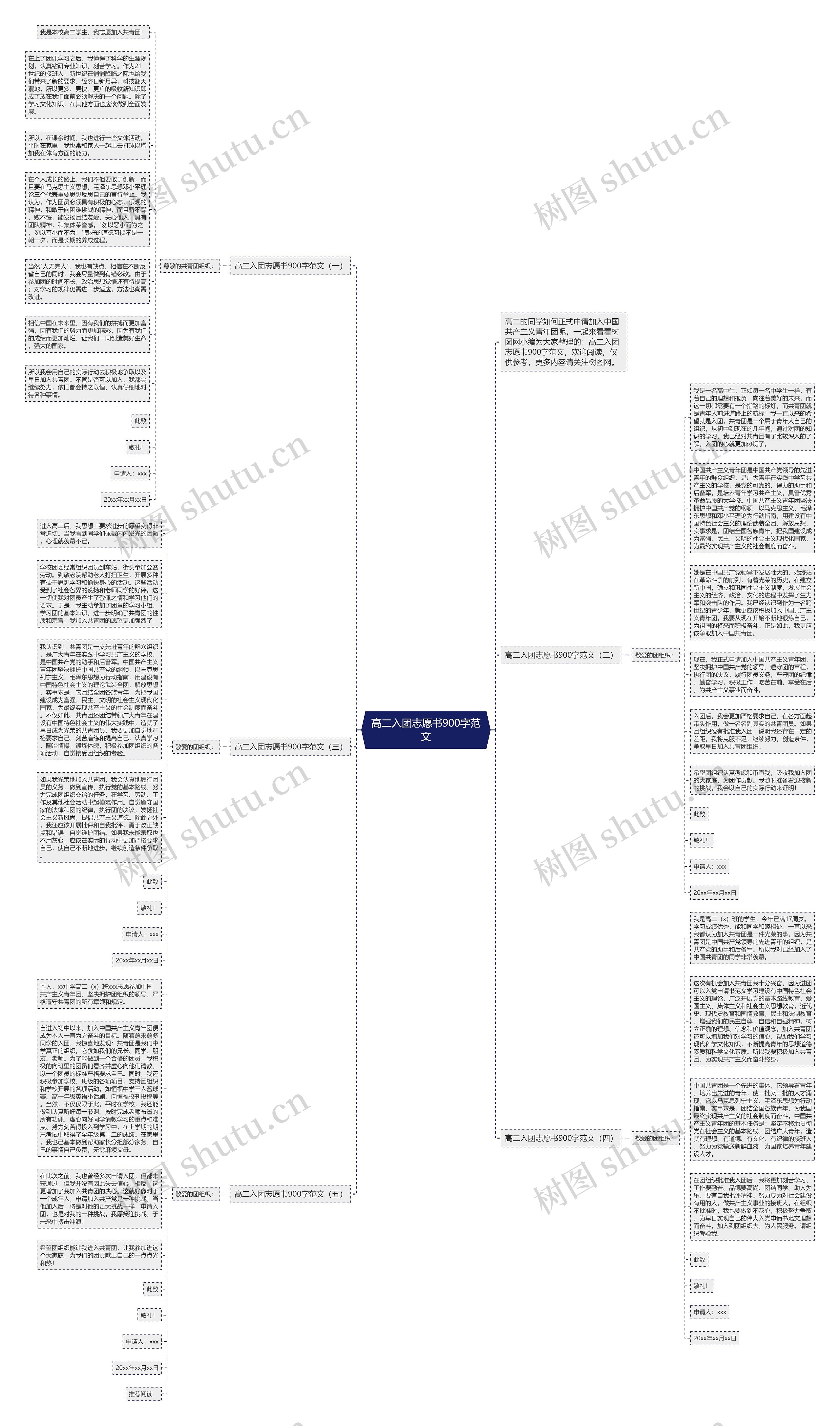 高二入团志愿书900字范文思维导图