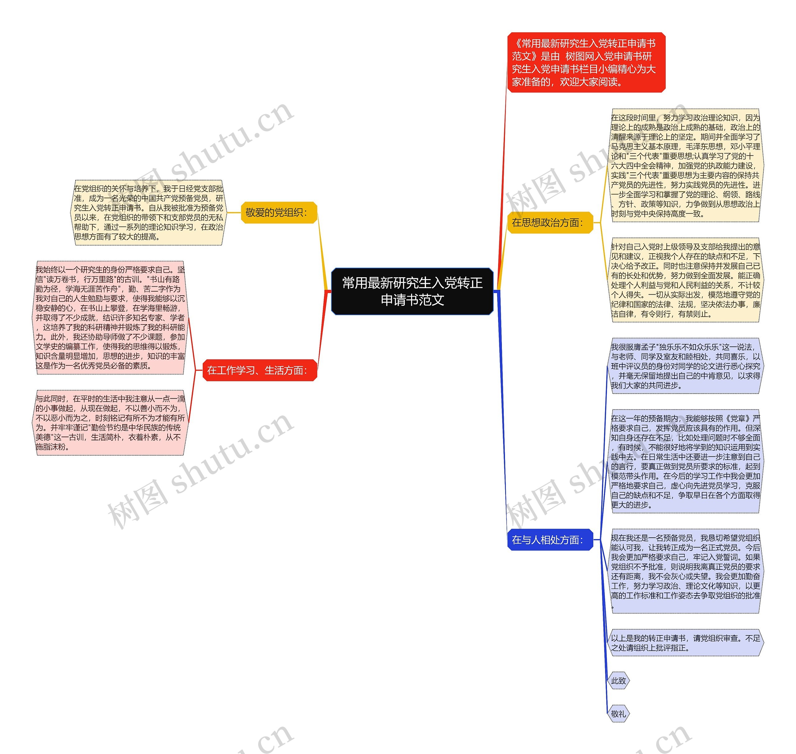常用最新研究生入党转正申请书范文思维导图