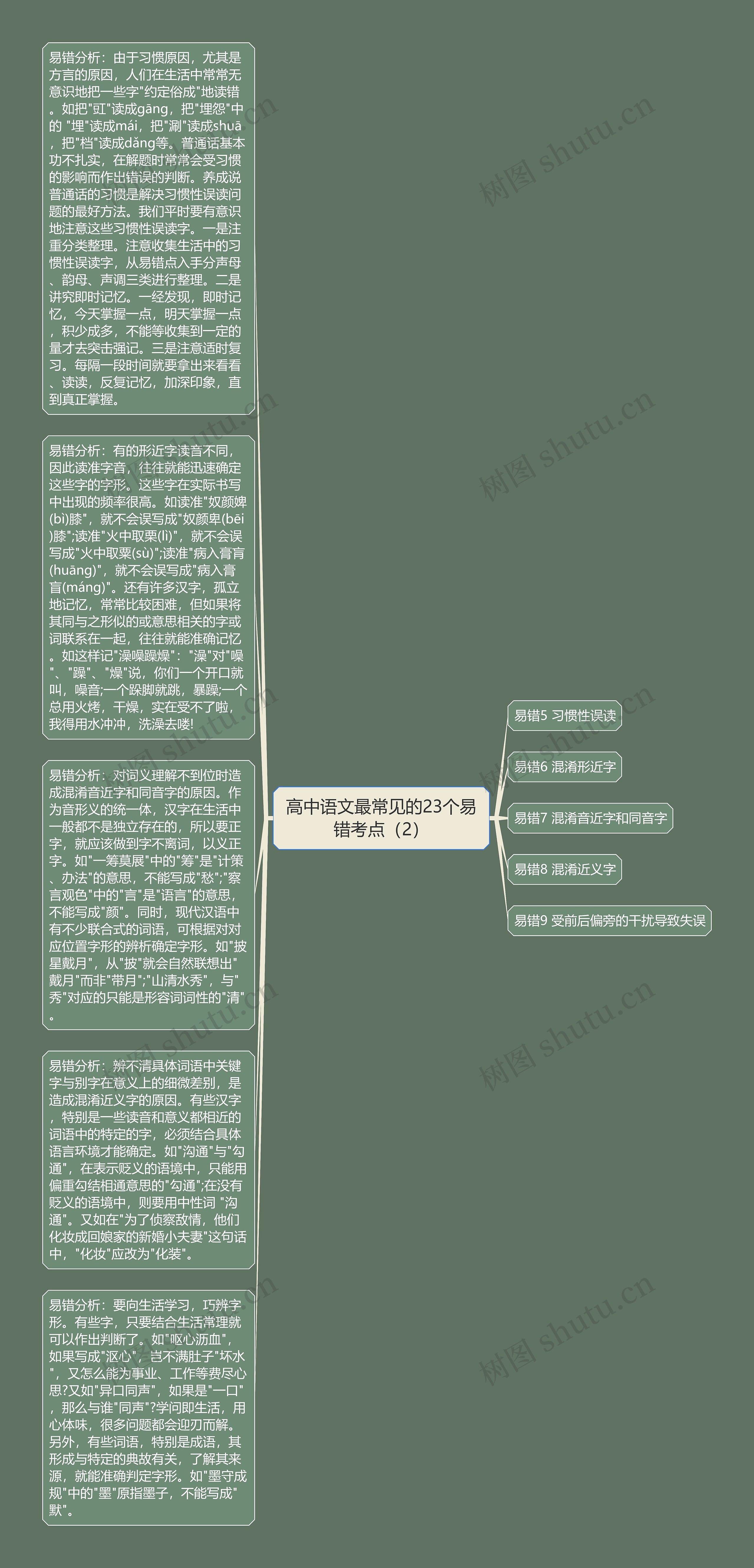 高中语文最常见的23个易错考点（2）