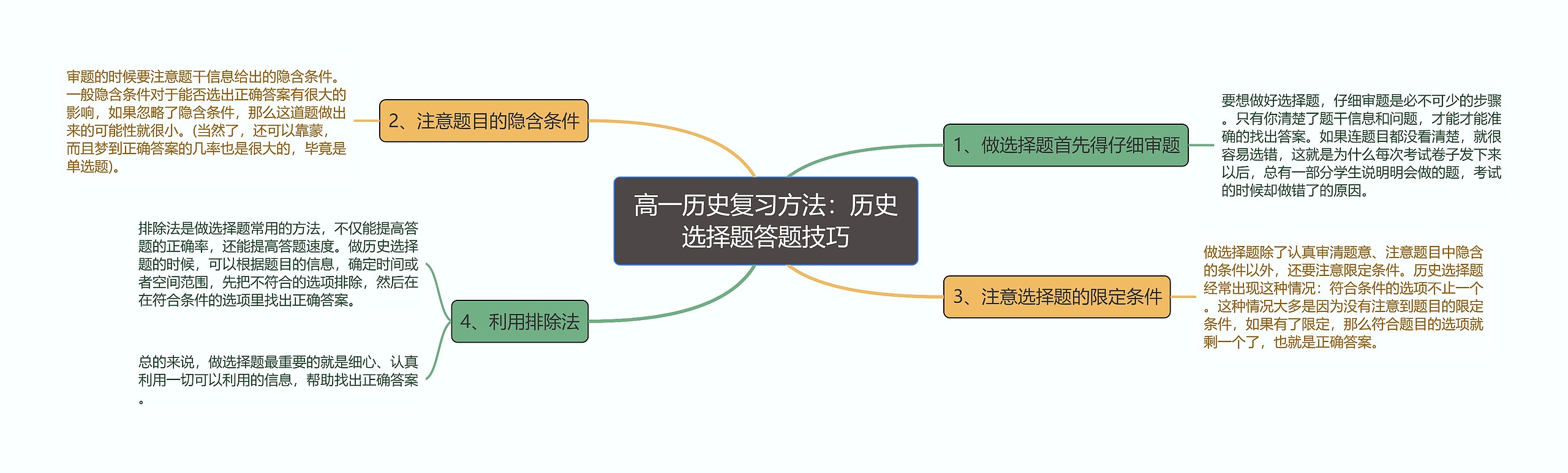 高一历史复习方法：历史选择题答题技巧