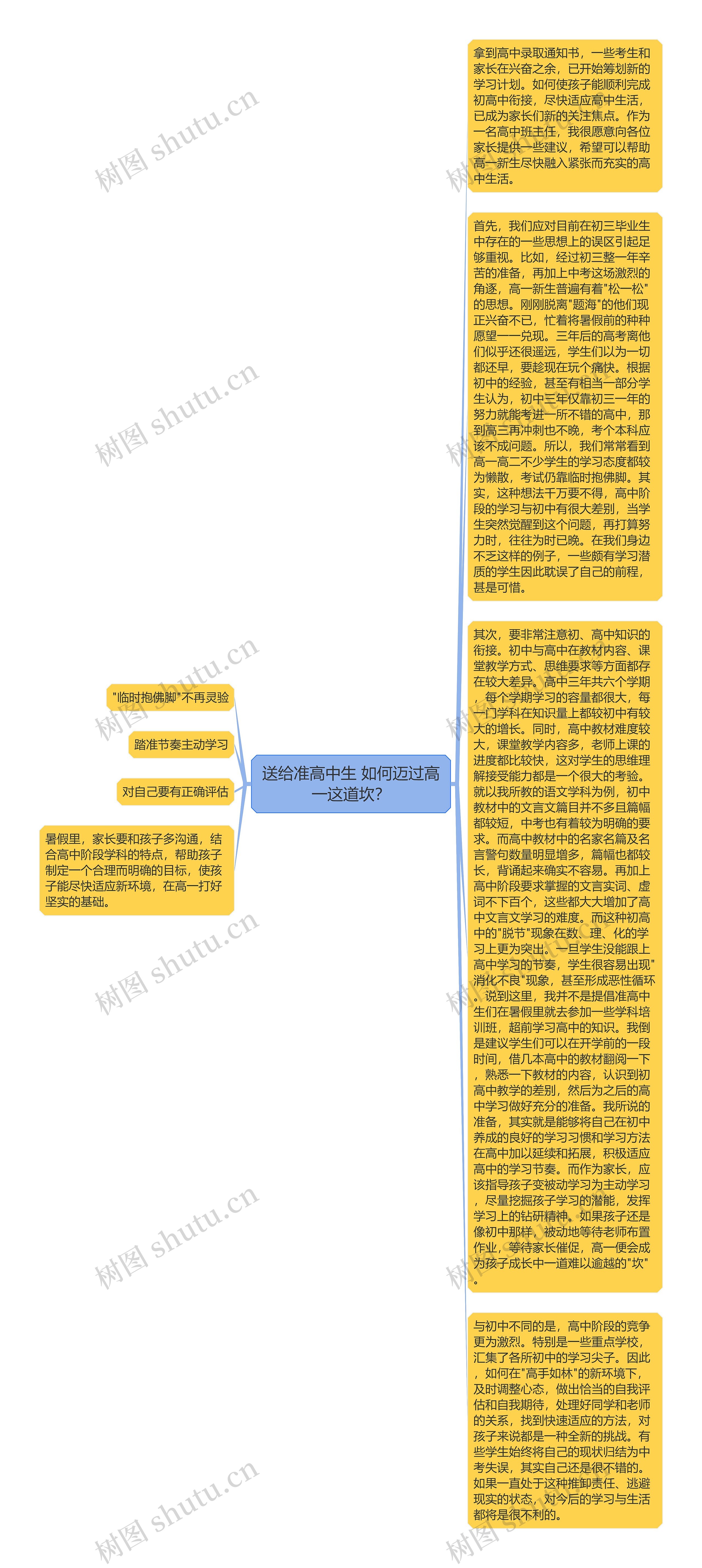 送给准高中生 如何迈过高一这道坎？思维导图