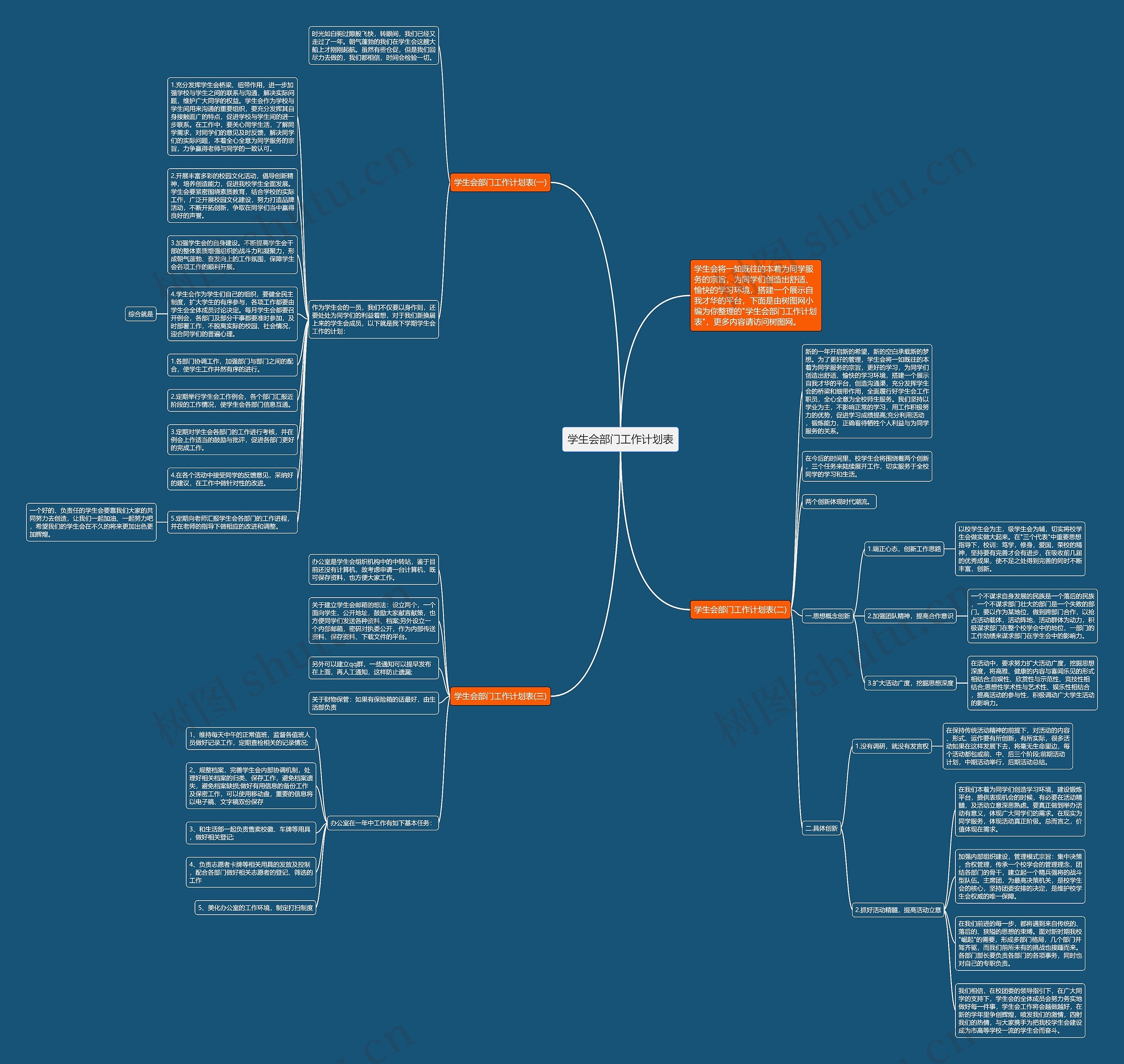 学生会部门工作计划表思维导图