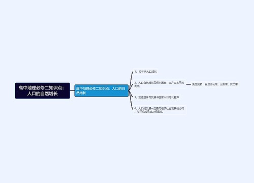 高中地理必修二知识点：人口的自然增长