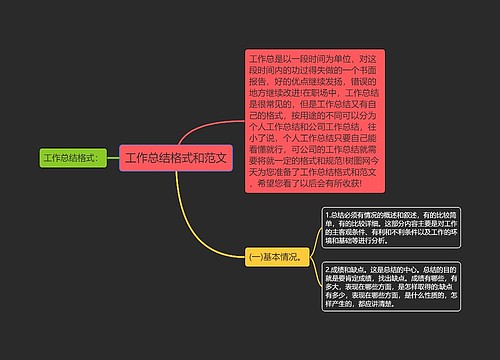 工作总结格式和范文