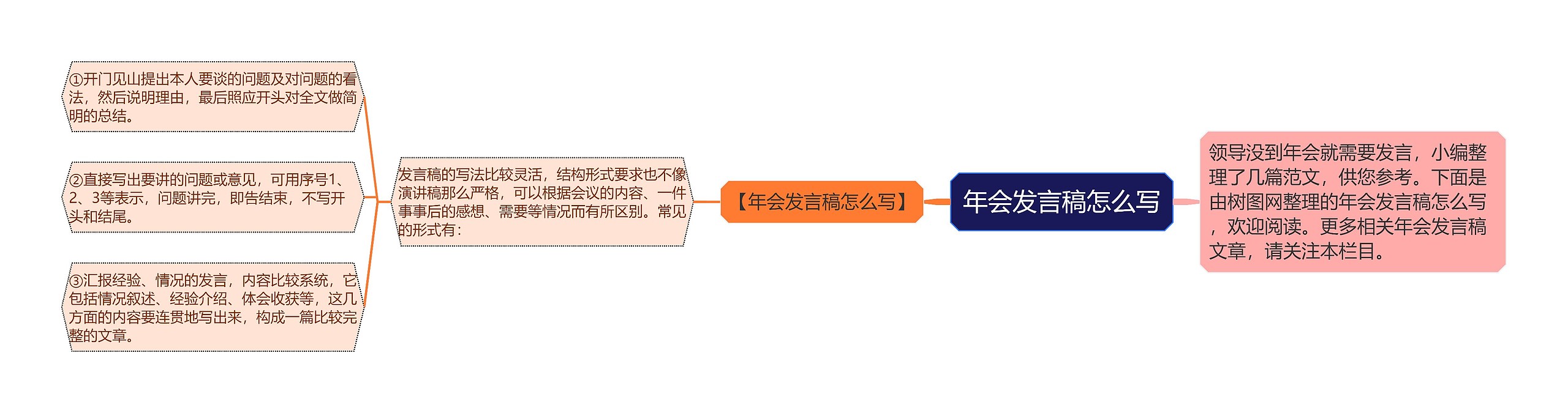年会发言稿怎么写