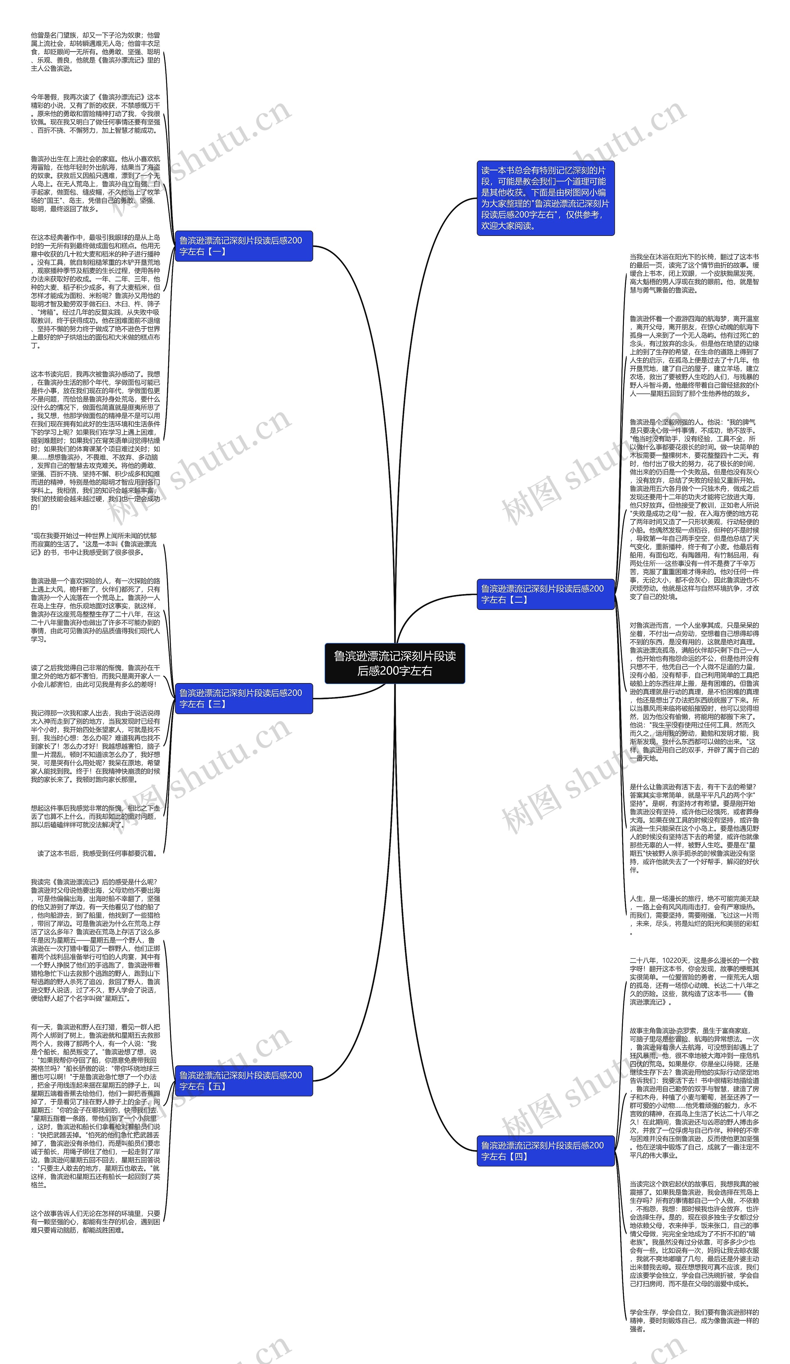 鲁滨逊漂流记深刻片段读后感200字左右思维导图