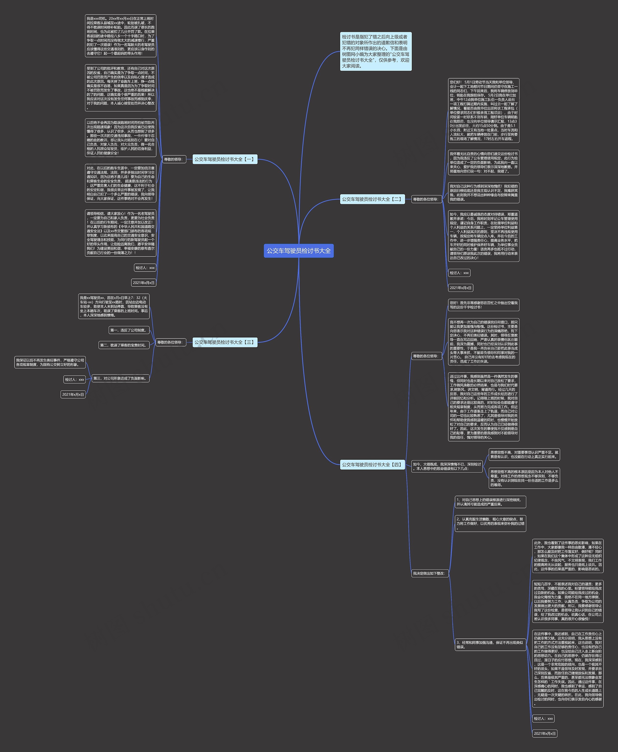 公交车驾驶员检讨书大全思维导图