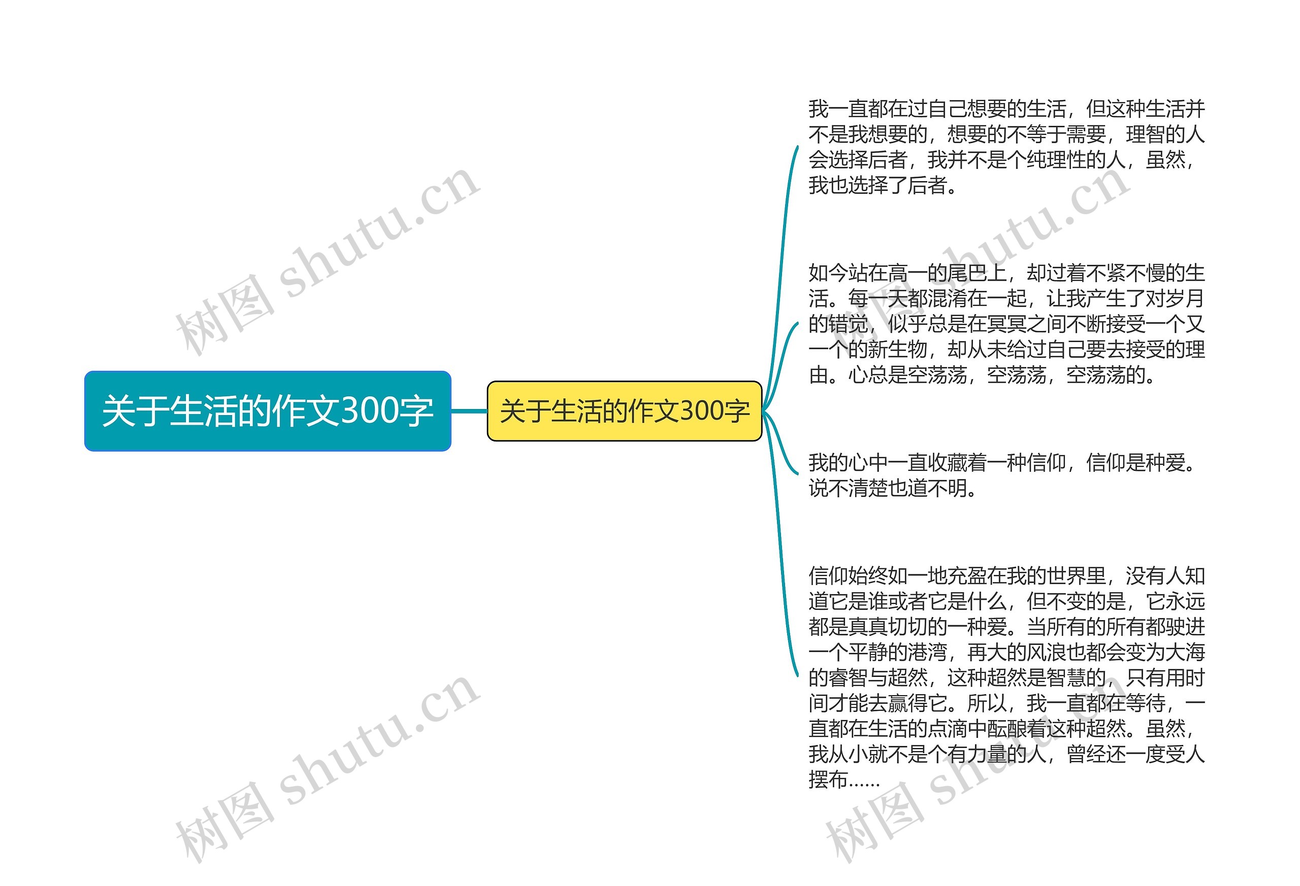 关于生活的作文300字思维导图