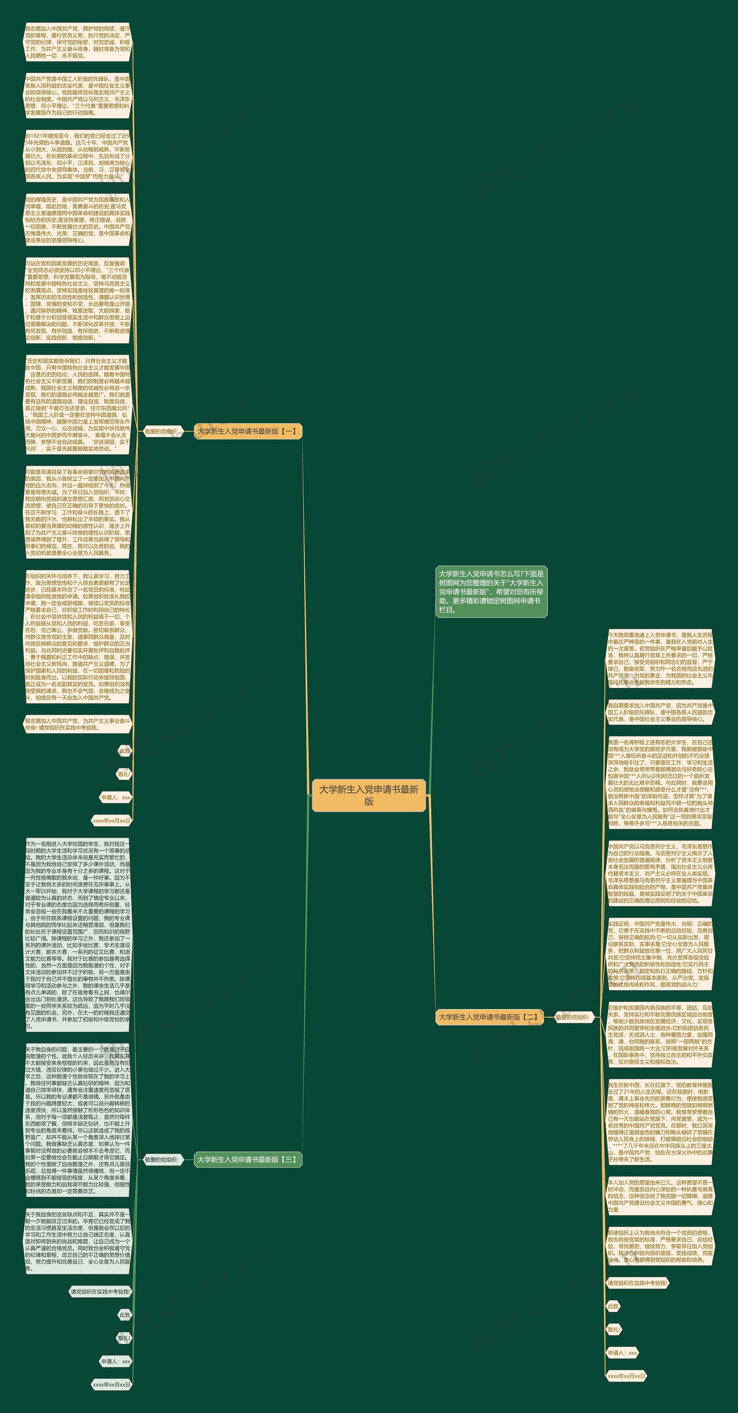 大学新生入党申请书最新版思维导图