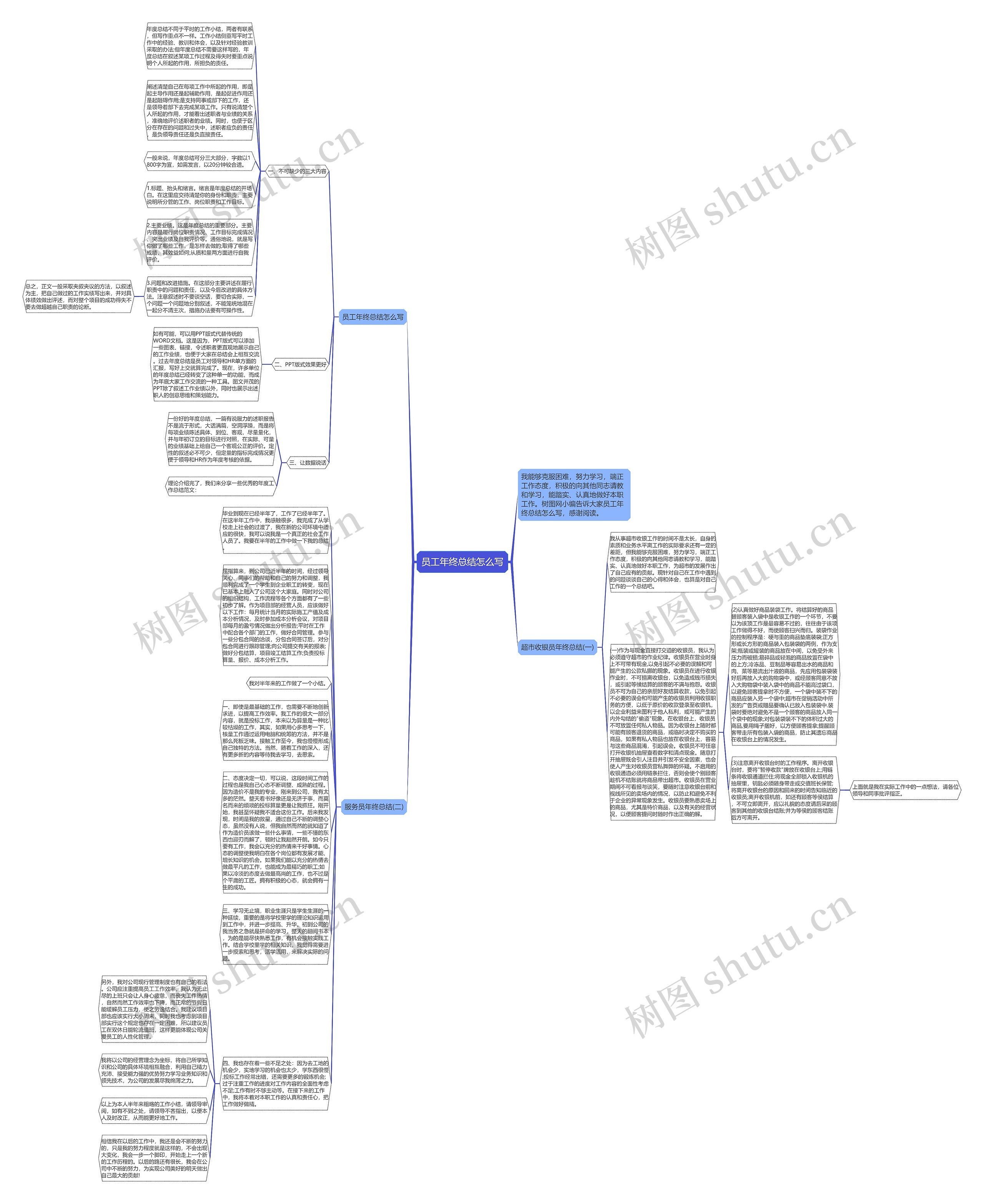 员工年终总结怎么写思维导图
