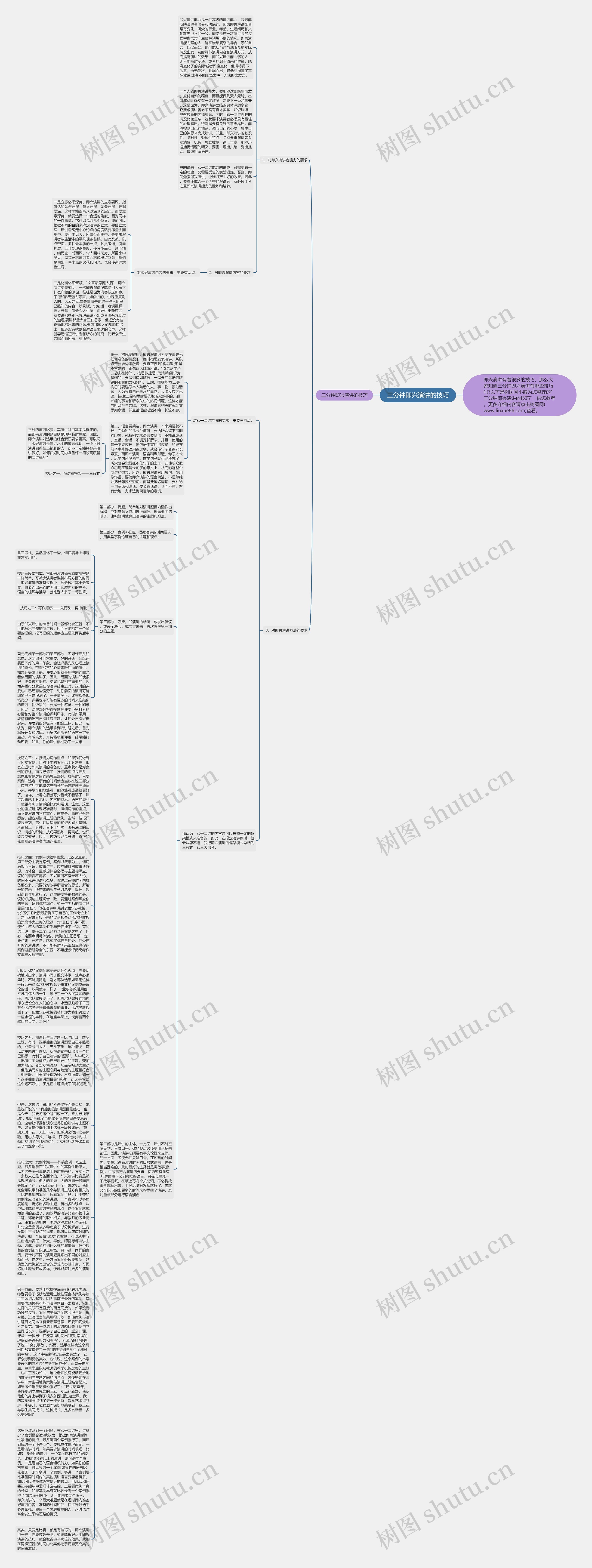 三分钟即兴演讲的技巧思维导图
