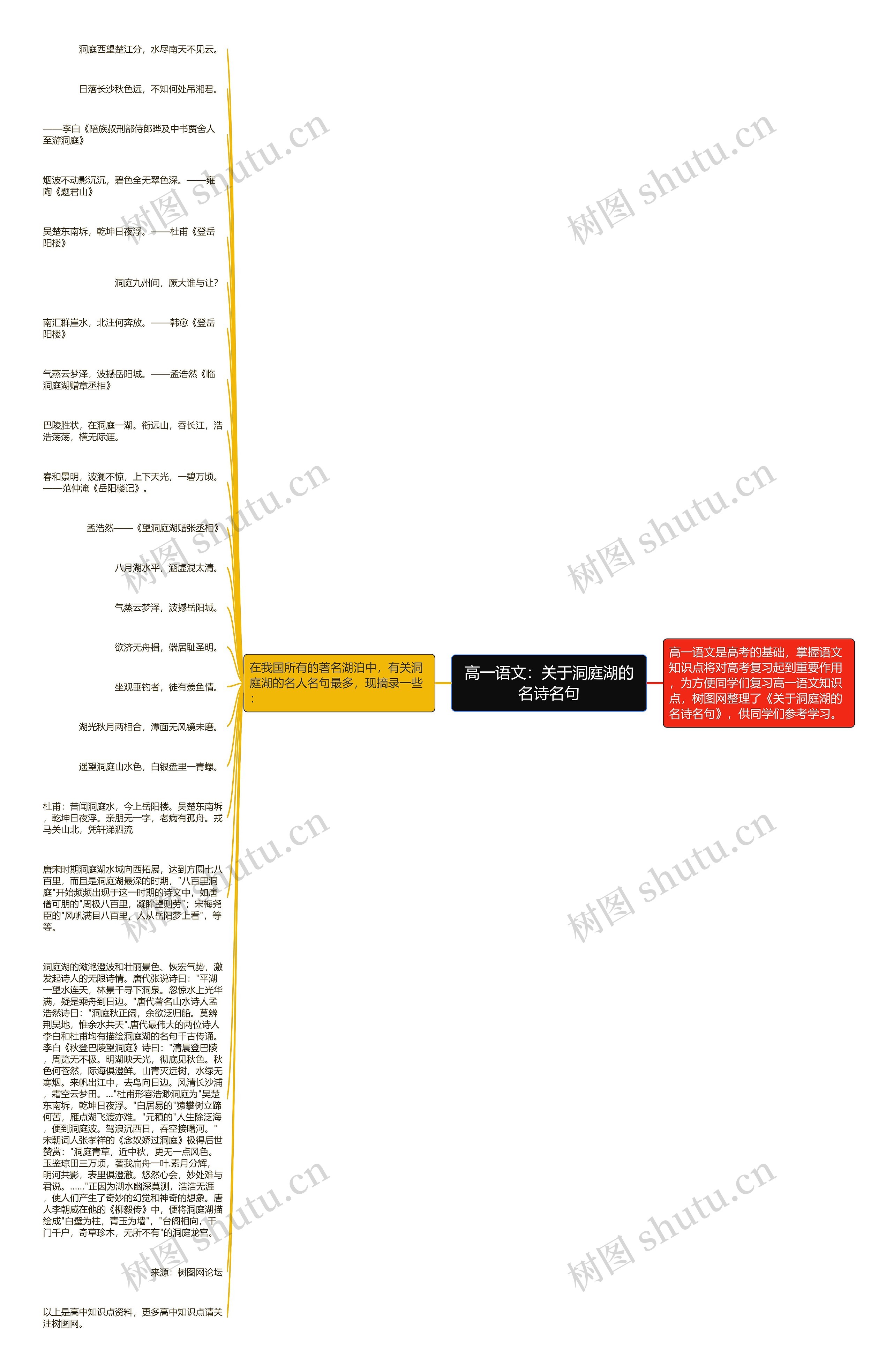 高一语文：关于洞庭湖的名诗名句