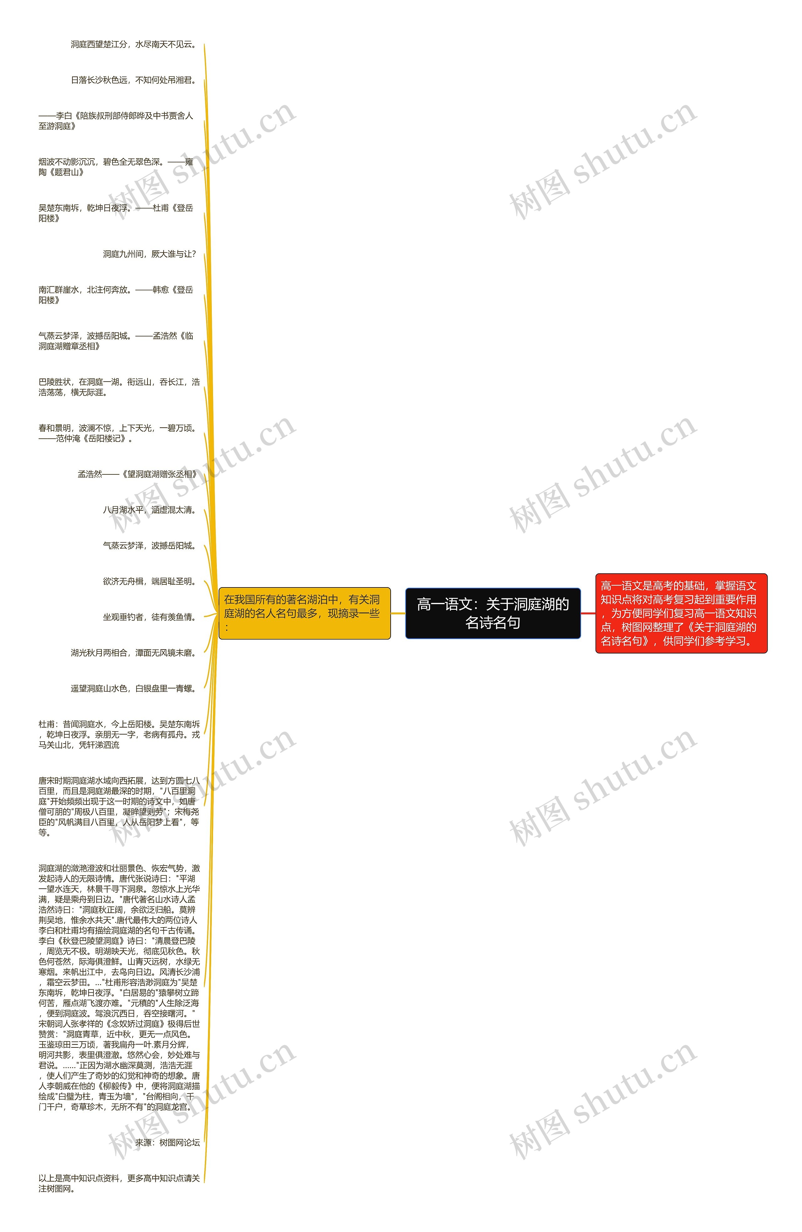 高一语文：关于洞庭湖的名诗名句思维导图