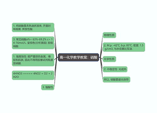 高一化学教学教案：硝酸