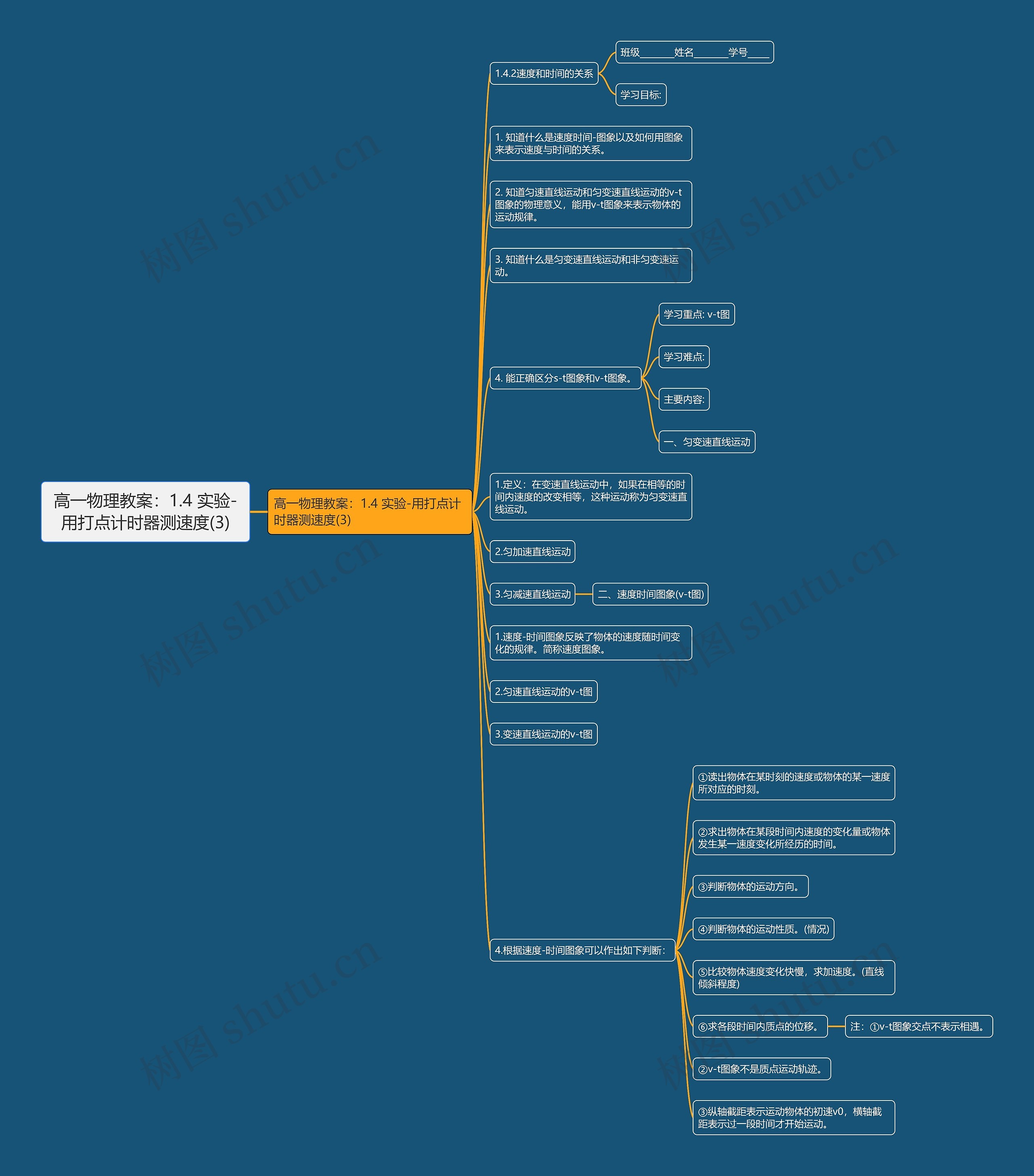 高一物理教案：1.4 实验-用打点计时器测速度(3)思维导图
