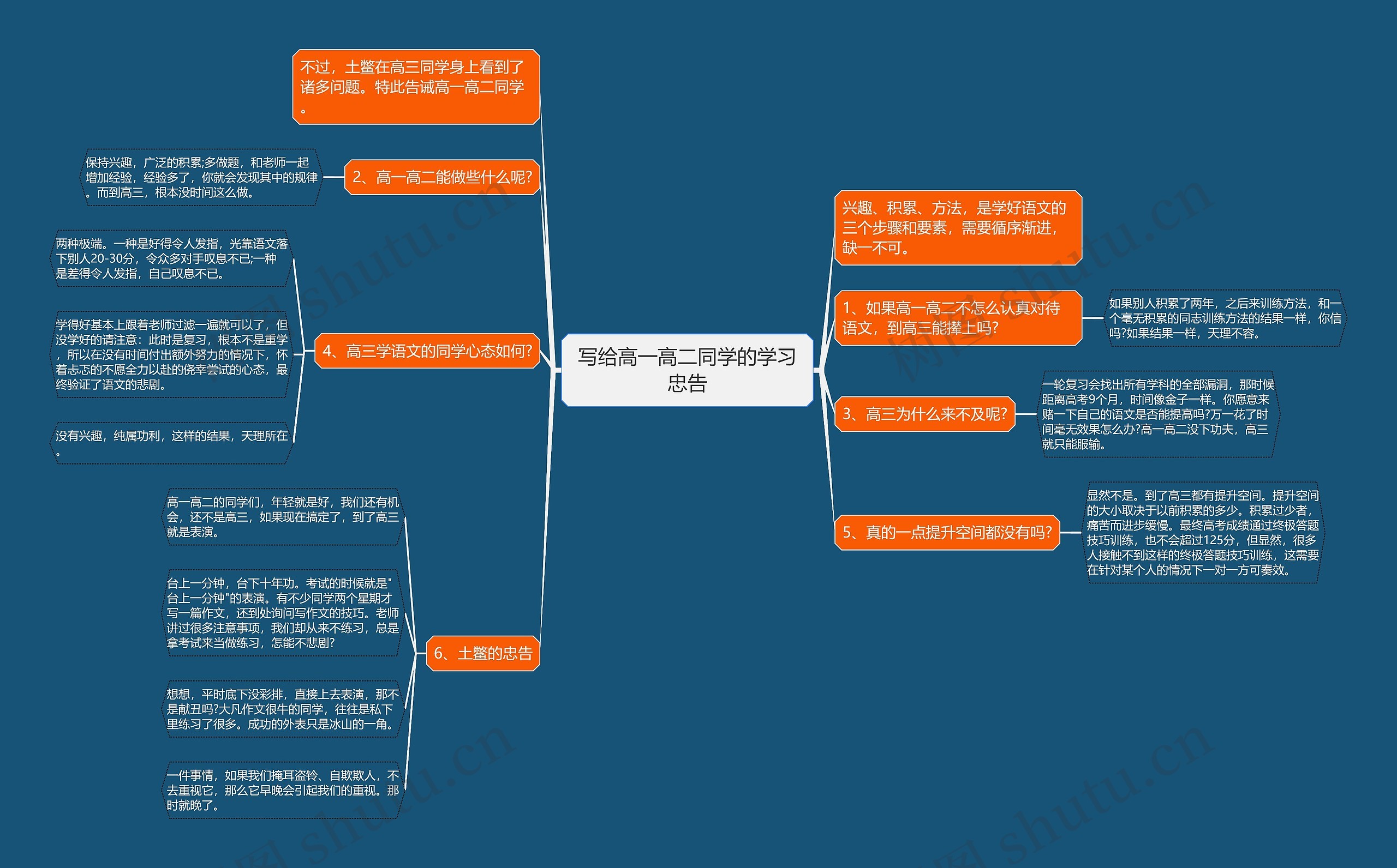 写给高一高二同学的学习忠告思维导图