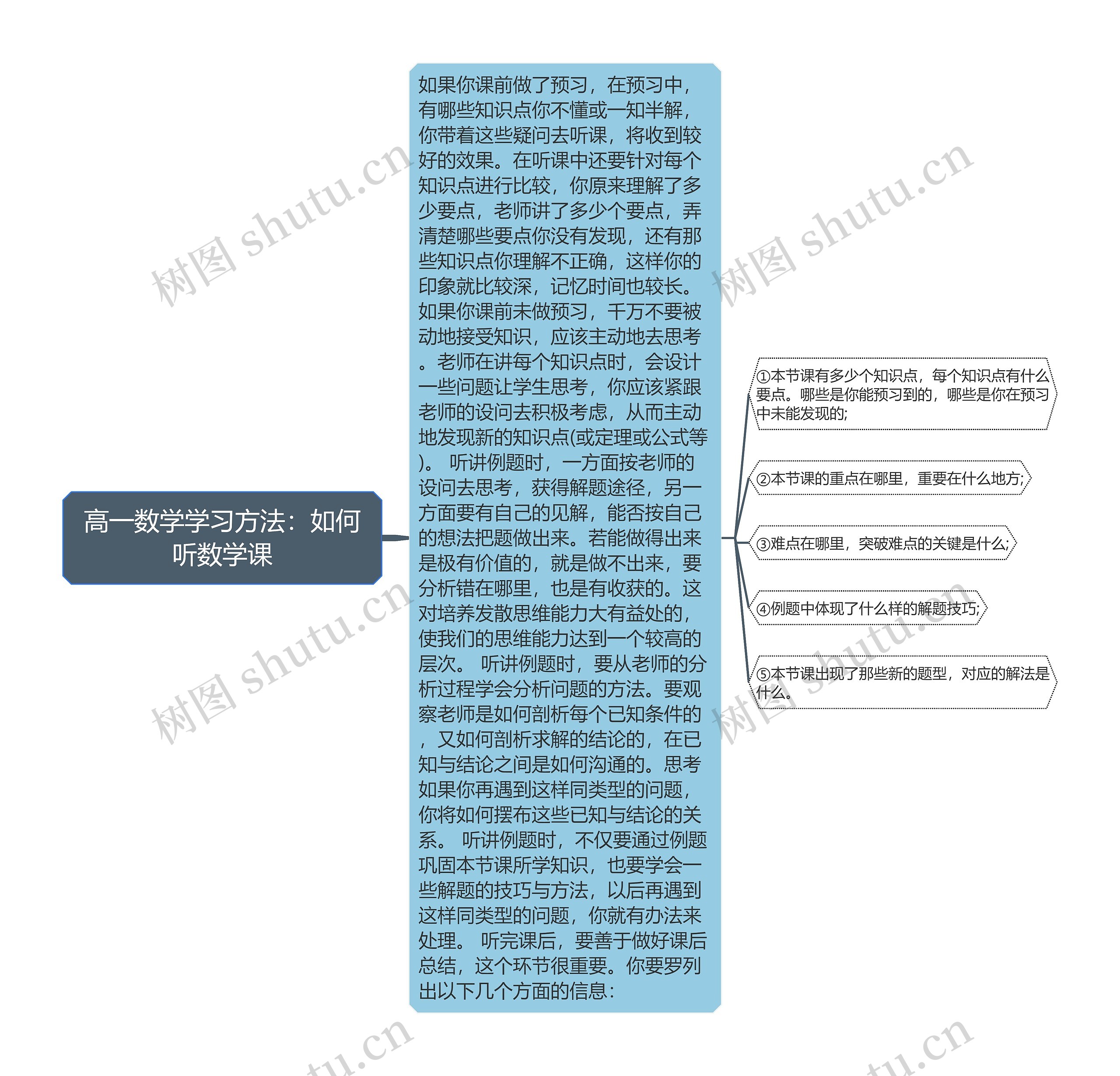 高一数学学习方法:如何听数学课 高一数学学习方法:如何听数学课