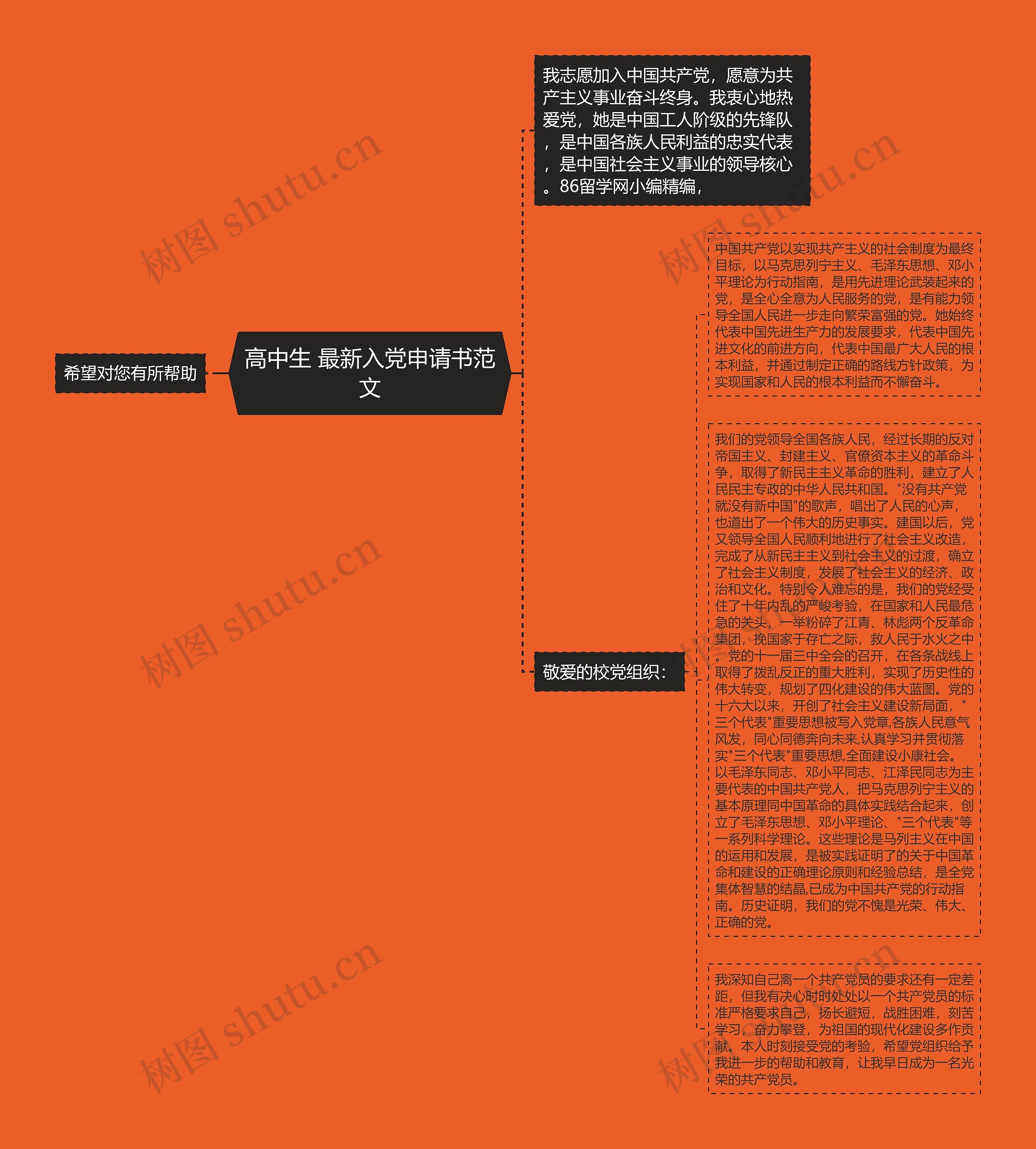 高中生 最新入党申请书范文思维导图