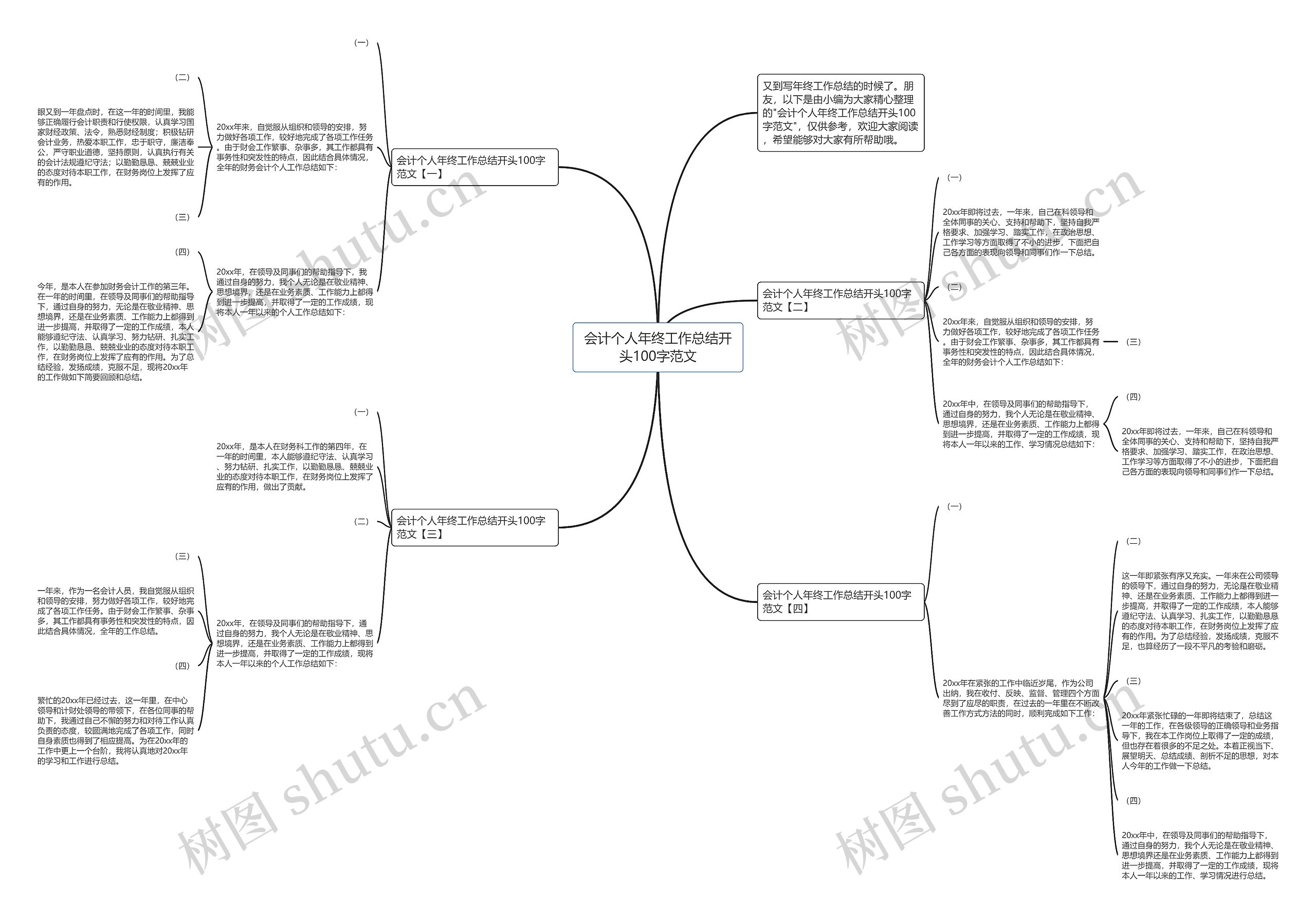 会计个人年终工作总结开头100字范文思维导图