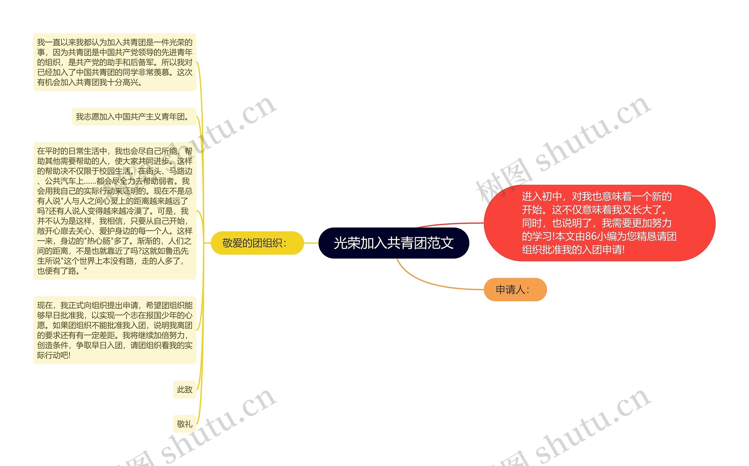 光荣加入共青团范文思维导图