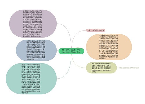 高一数学:帮助高一学生消除数学学习障碍的对策 高一数学:帮助高一学生消除数学学习障碍的对策