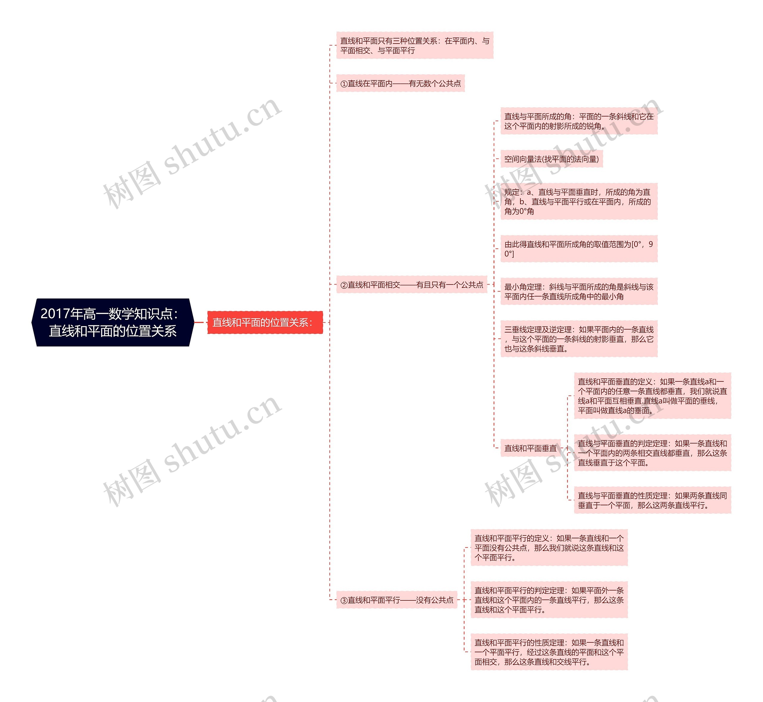 2017年高一数学知识点:直线和平面的位置关系 2017年高一数学知识点:直线和平面的位置关系