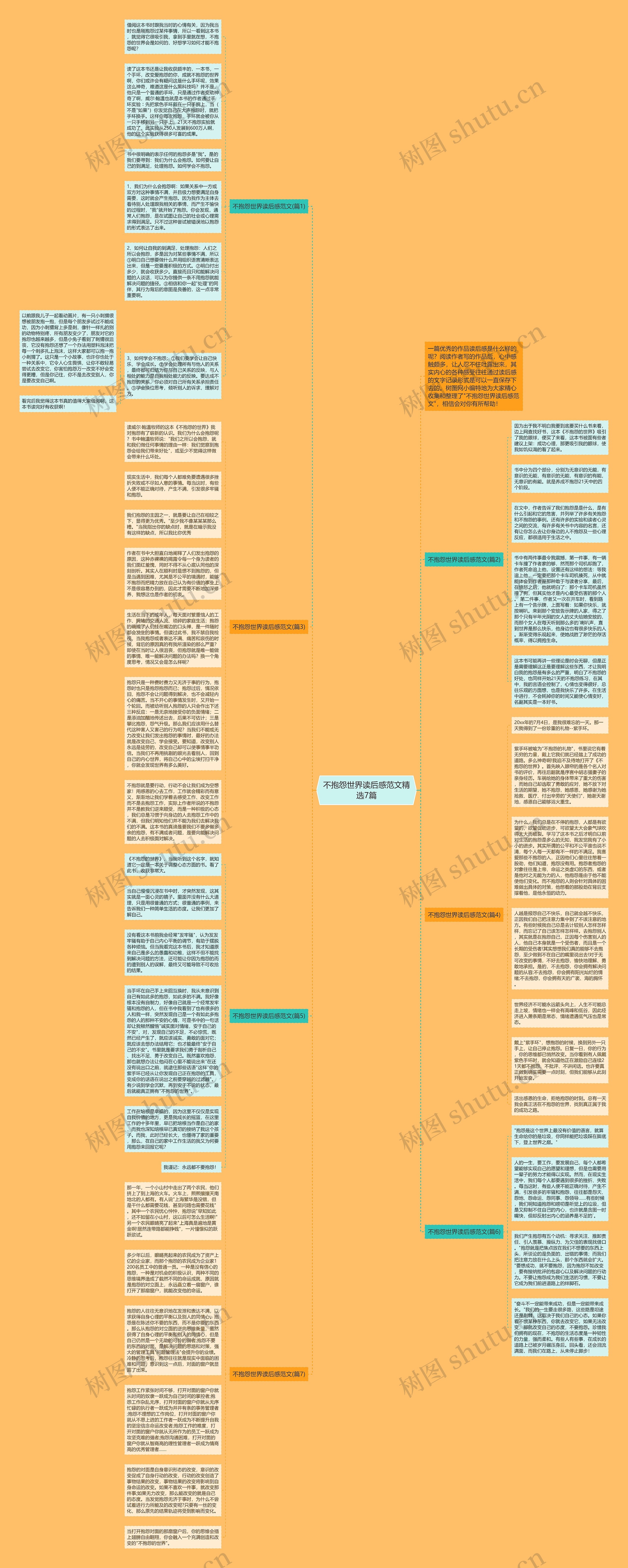 不抱怨世界读后感范文精选7篇思维导图