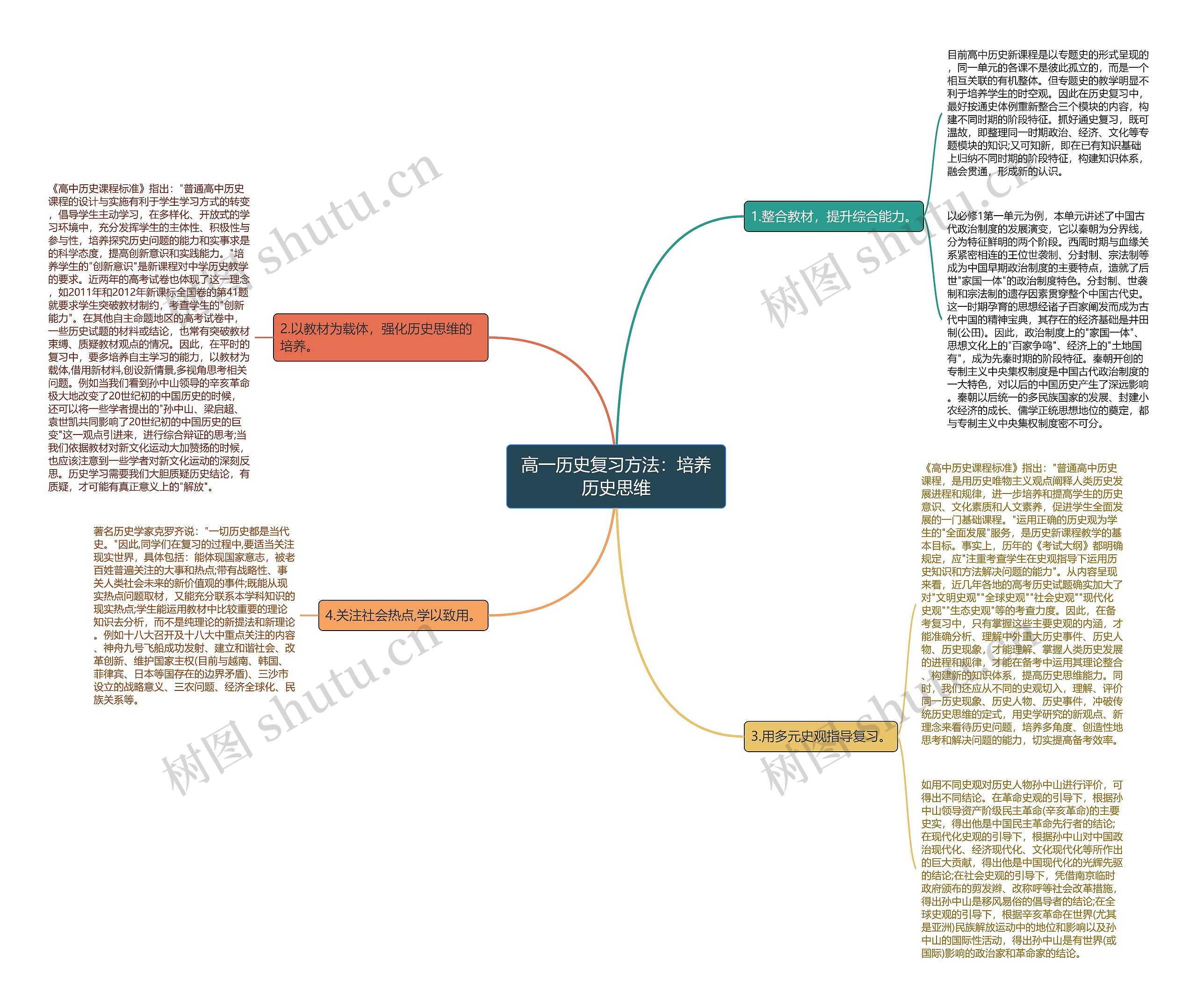 高一历史复习方法：培养历史思维思维导图
