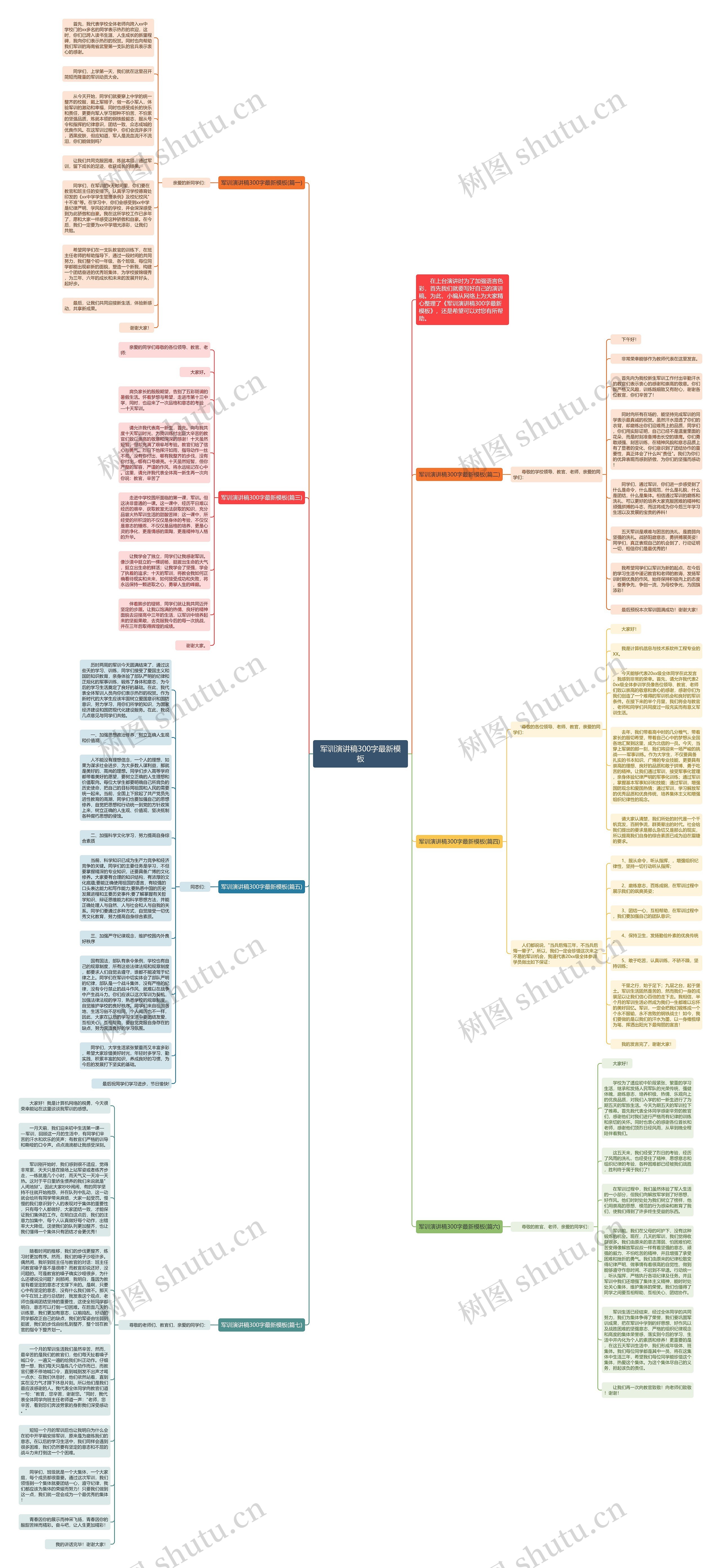 军训演讲稿300字最新思维导图