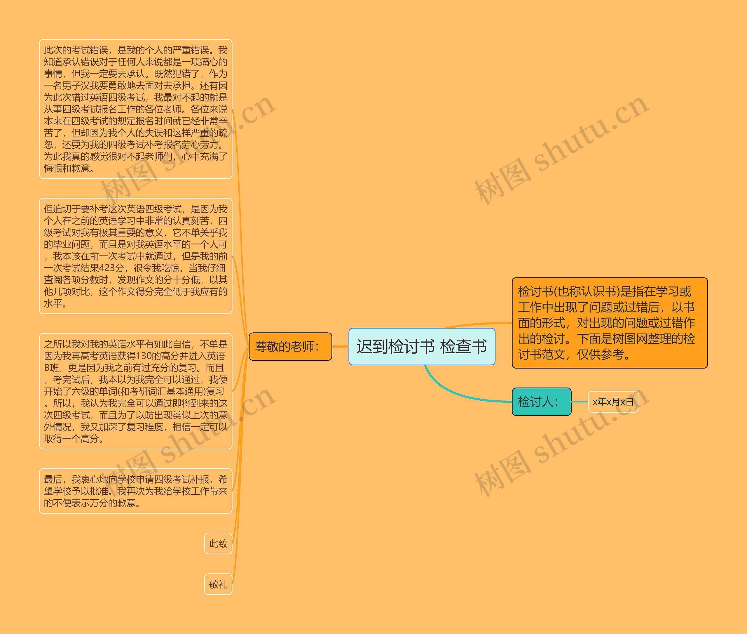 迟到检讨书 检查书