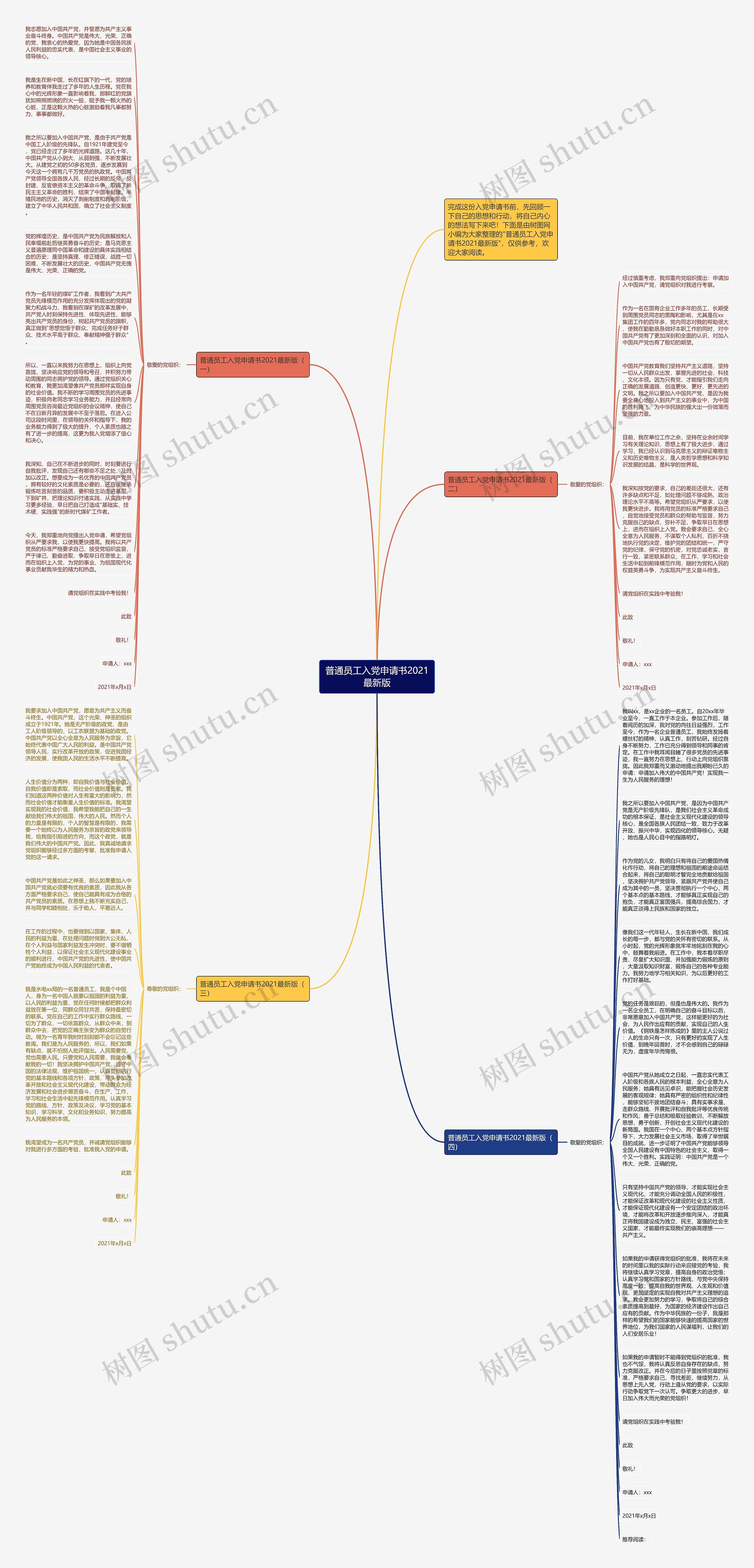普通员工入党申请书2021最新版思维导图