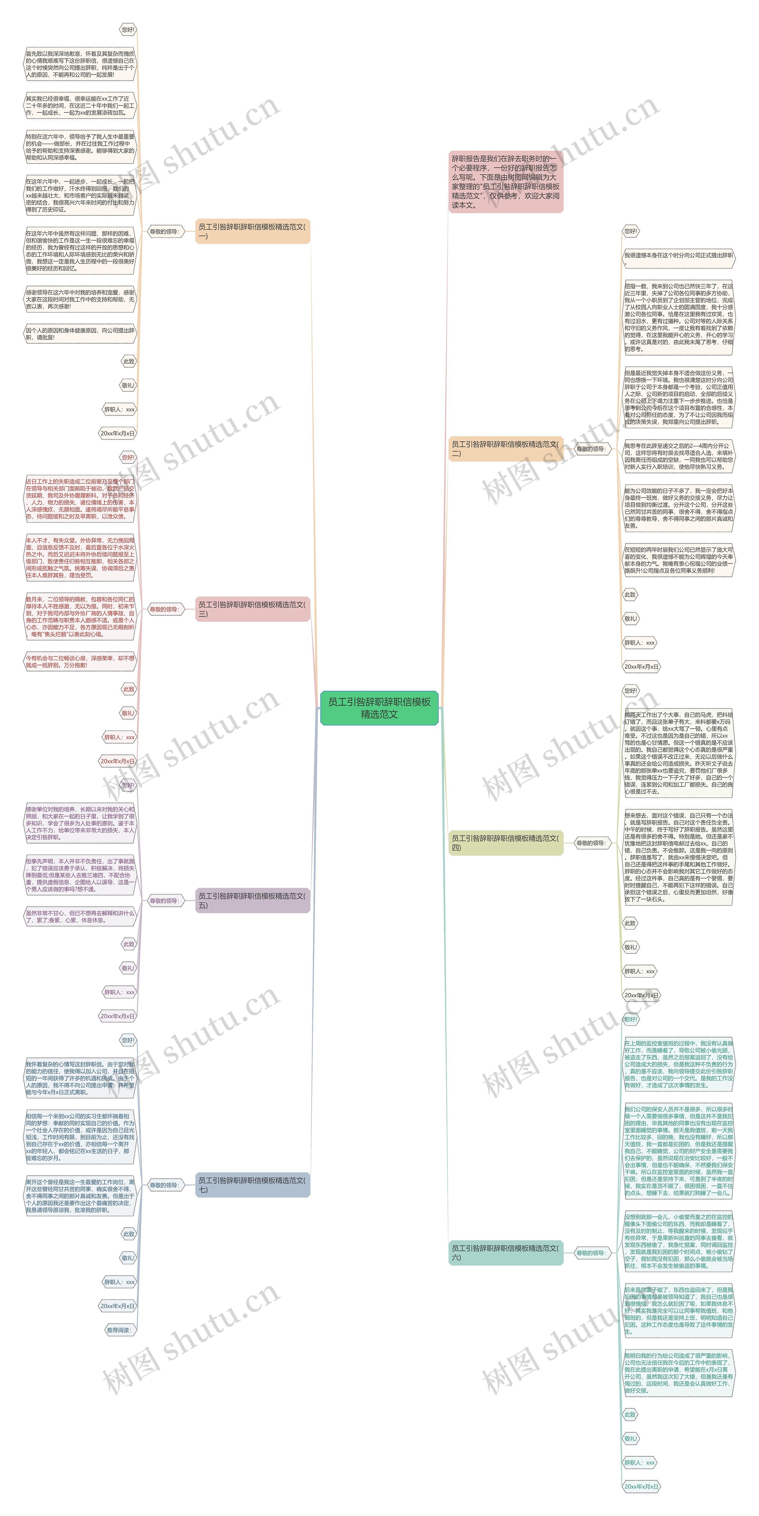 员工引咎辞职辞职信精选范文思维导图
