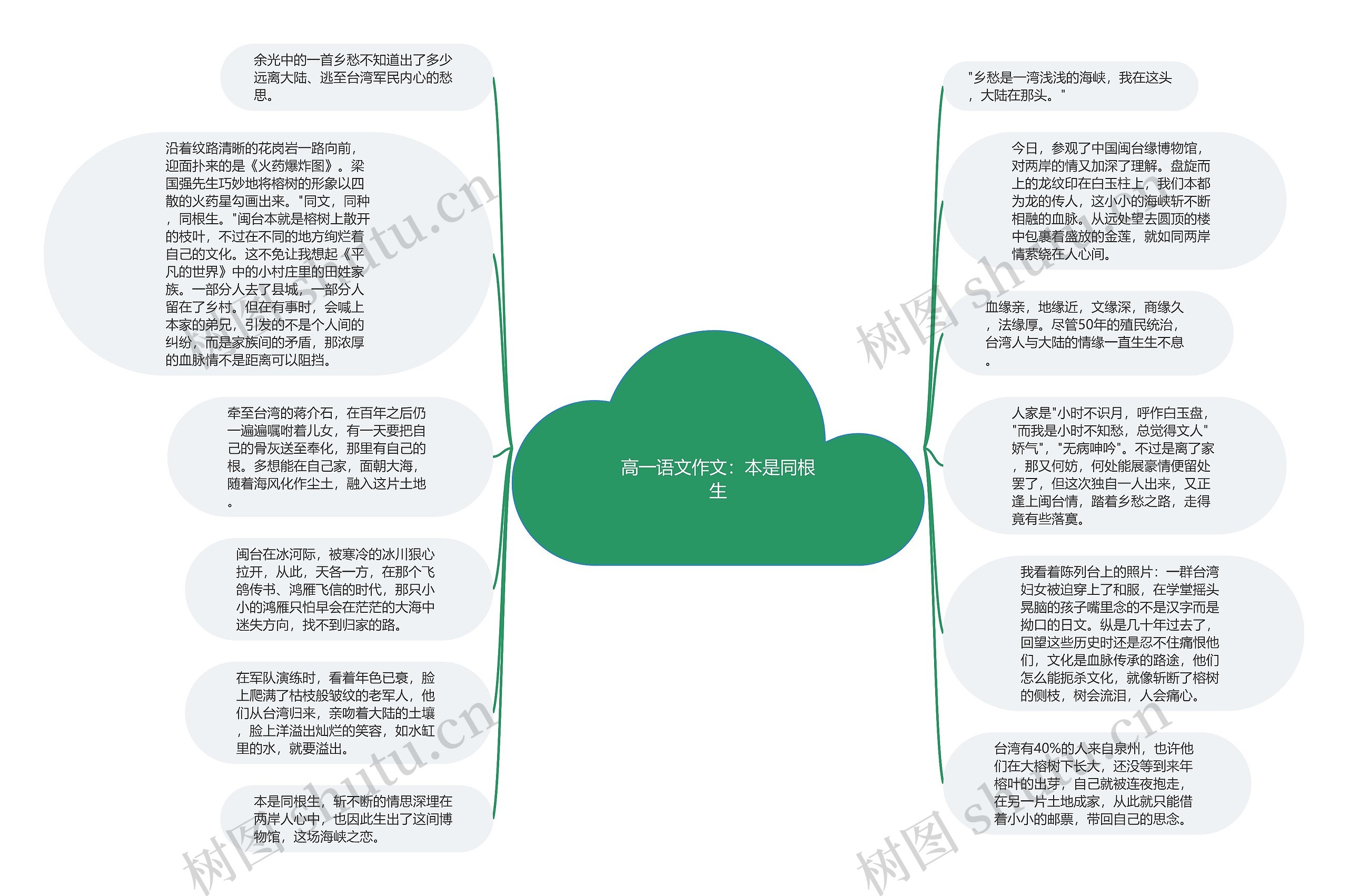 高一语文作文：本是同根生