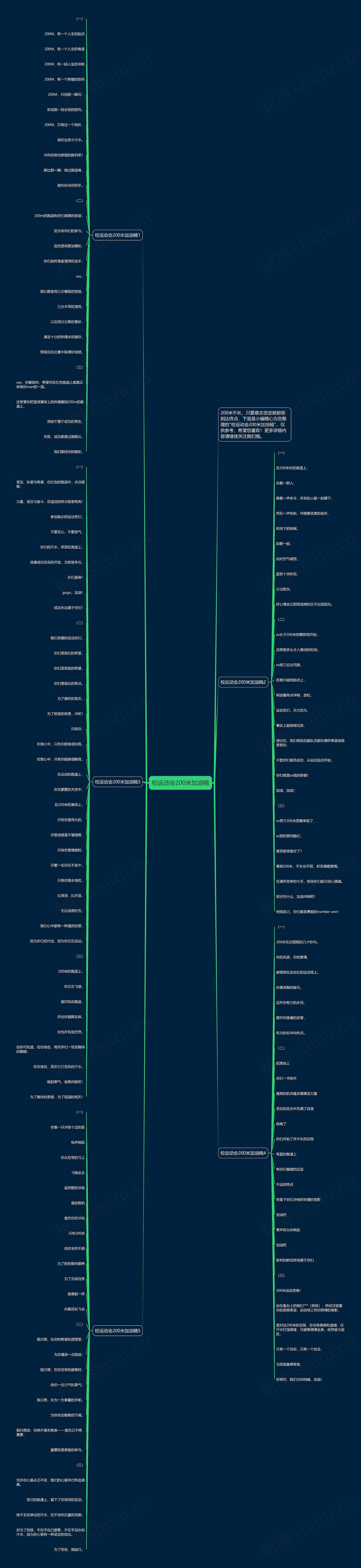 校运动会200米加油稿思维导图